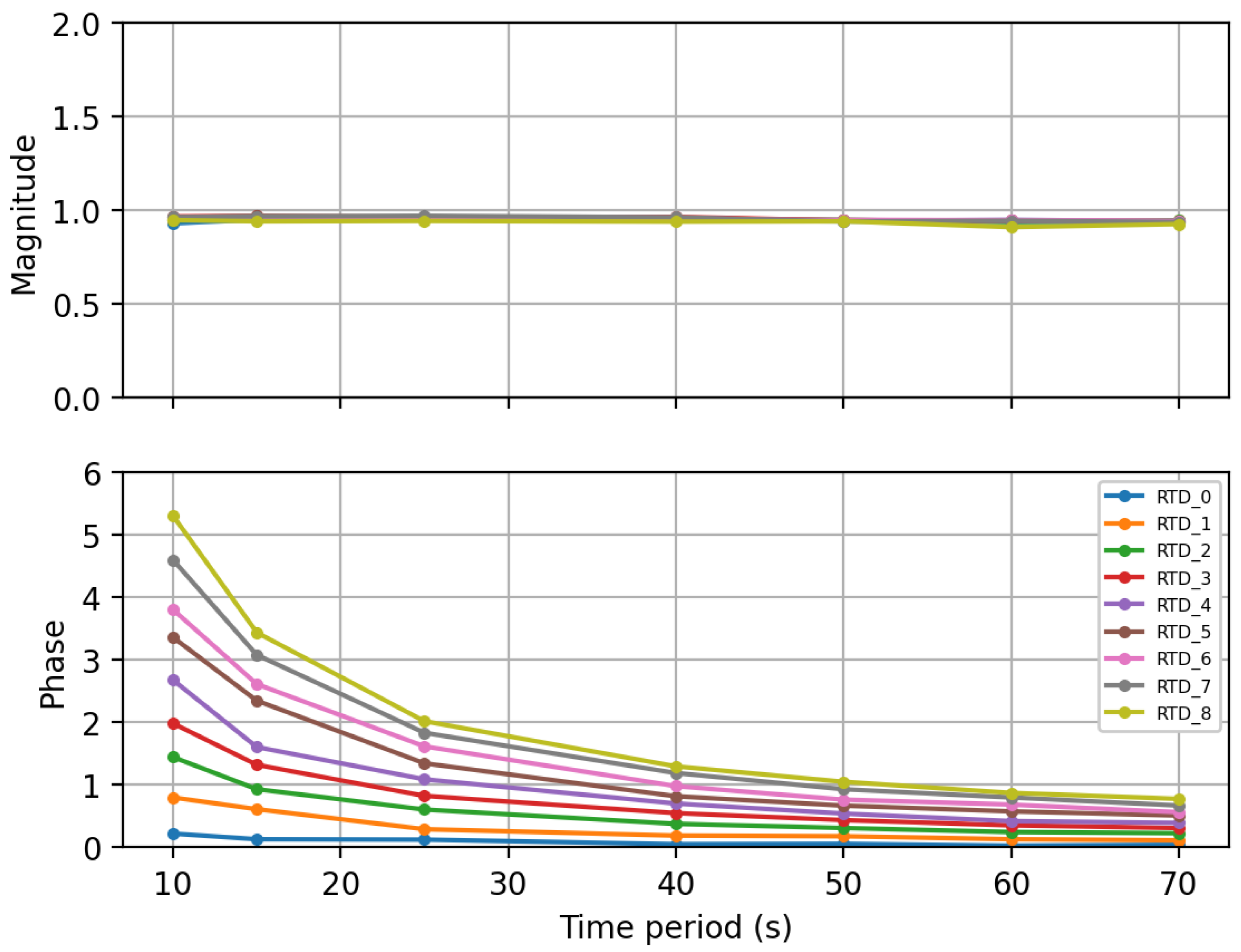 Energies 14 06914 g010