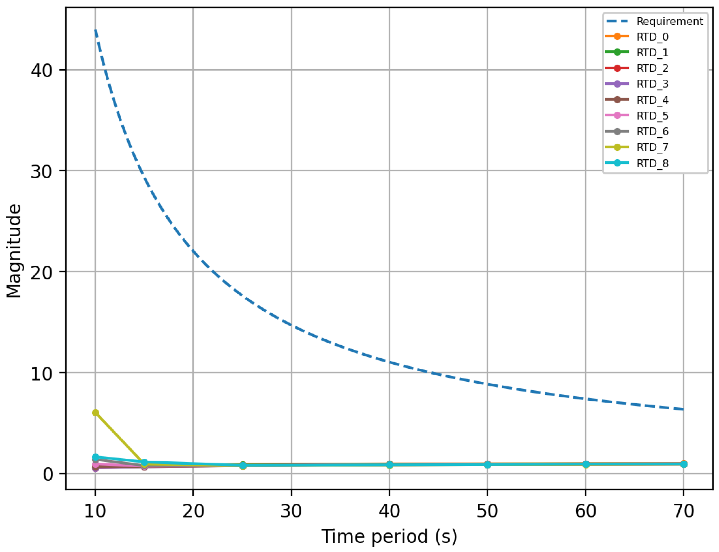 Energies 14 06914 g012