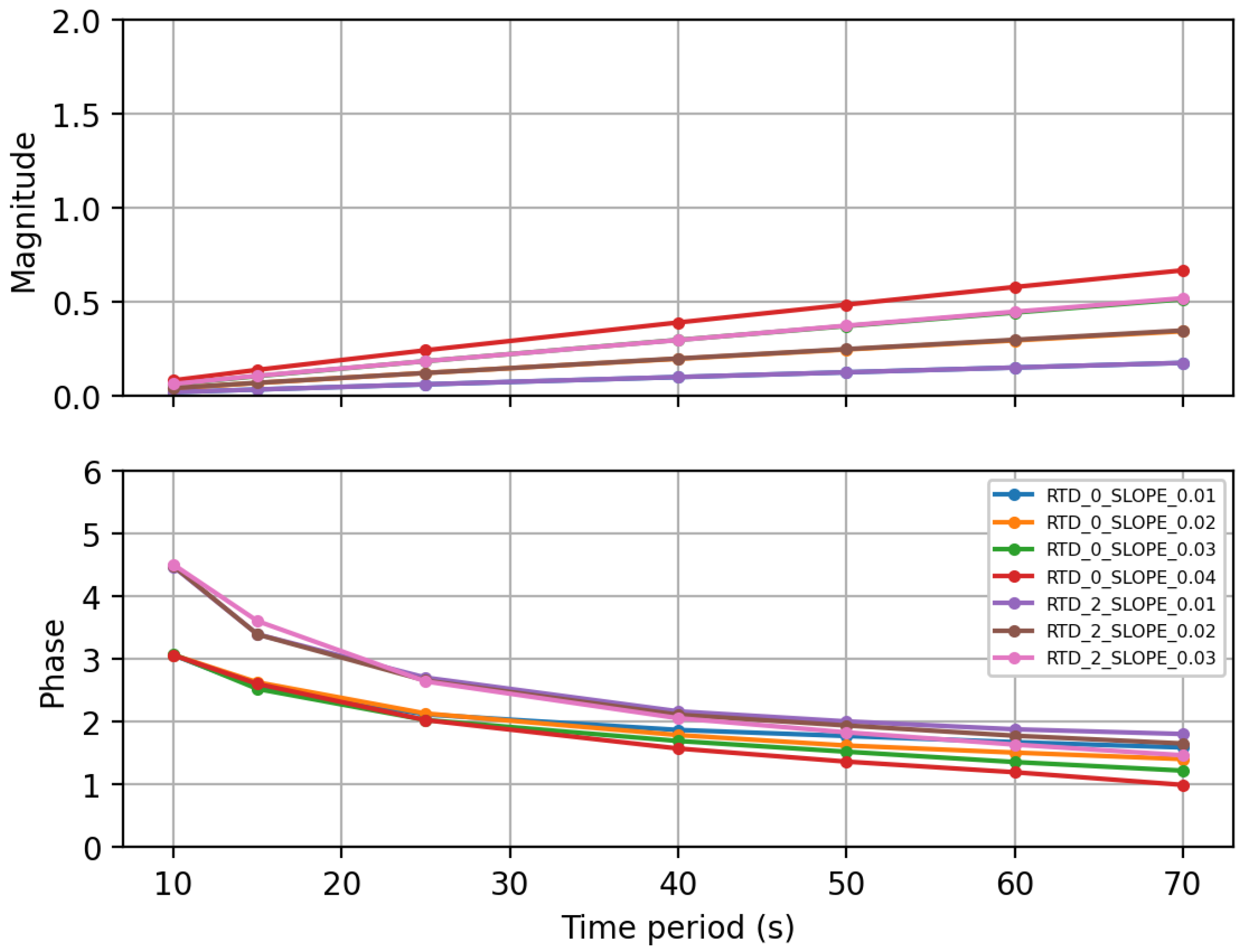 Energies 14 06914 g013