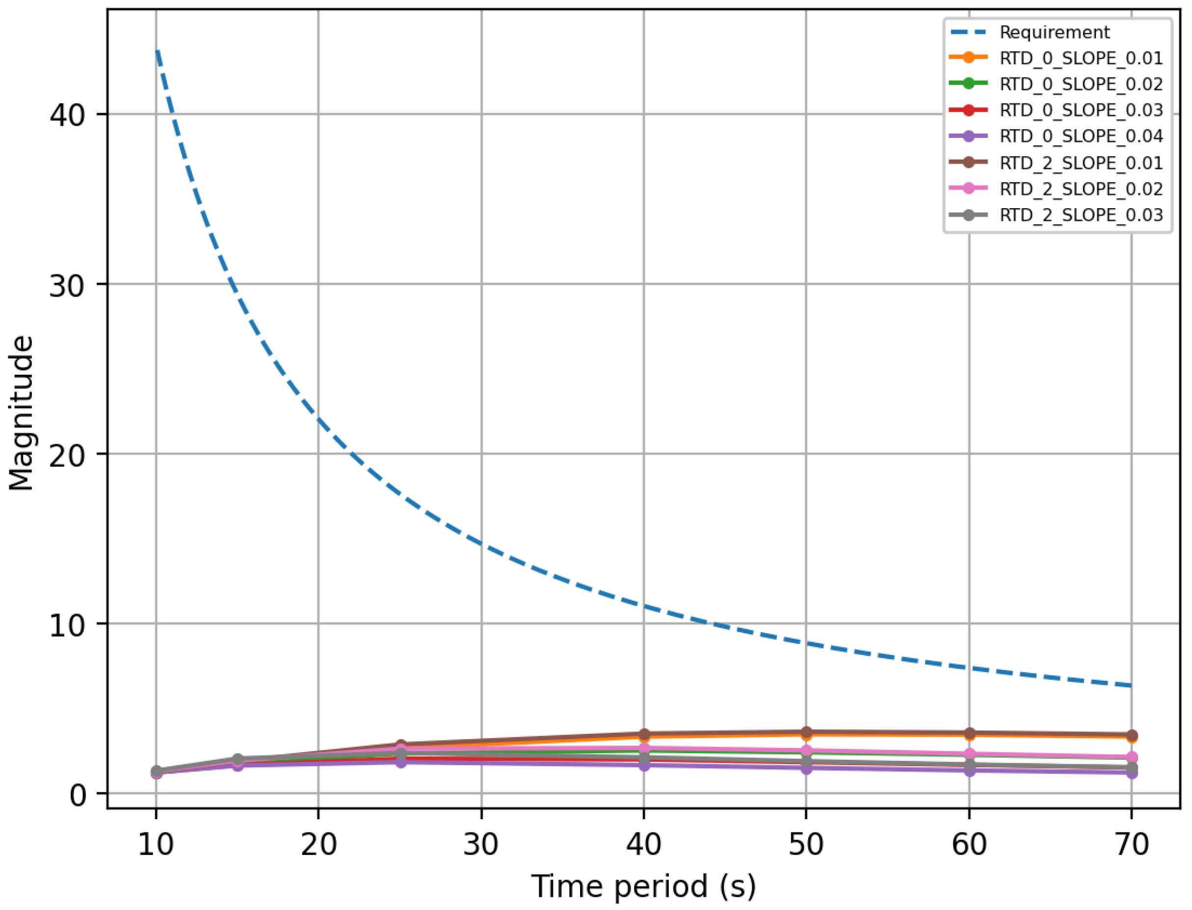 Energies 14 06914 g015