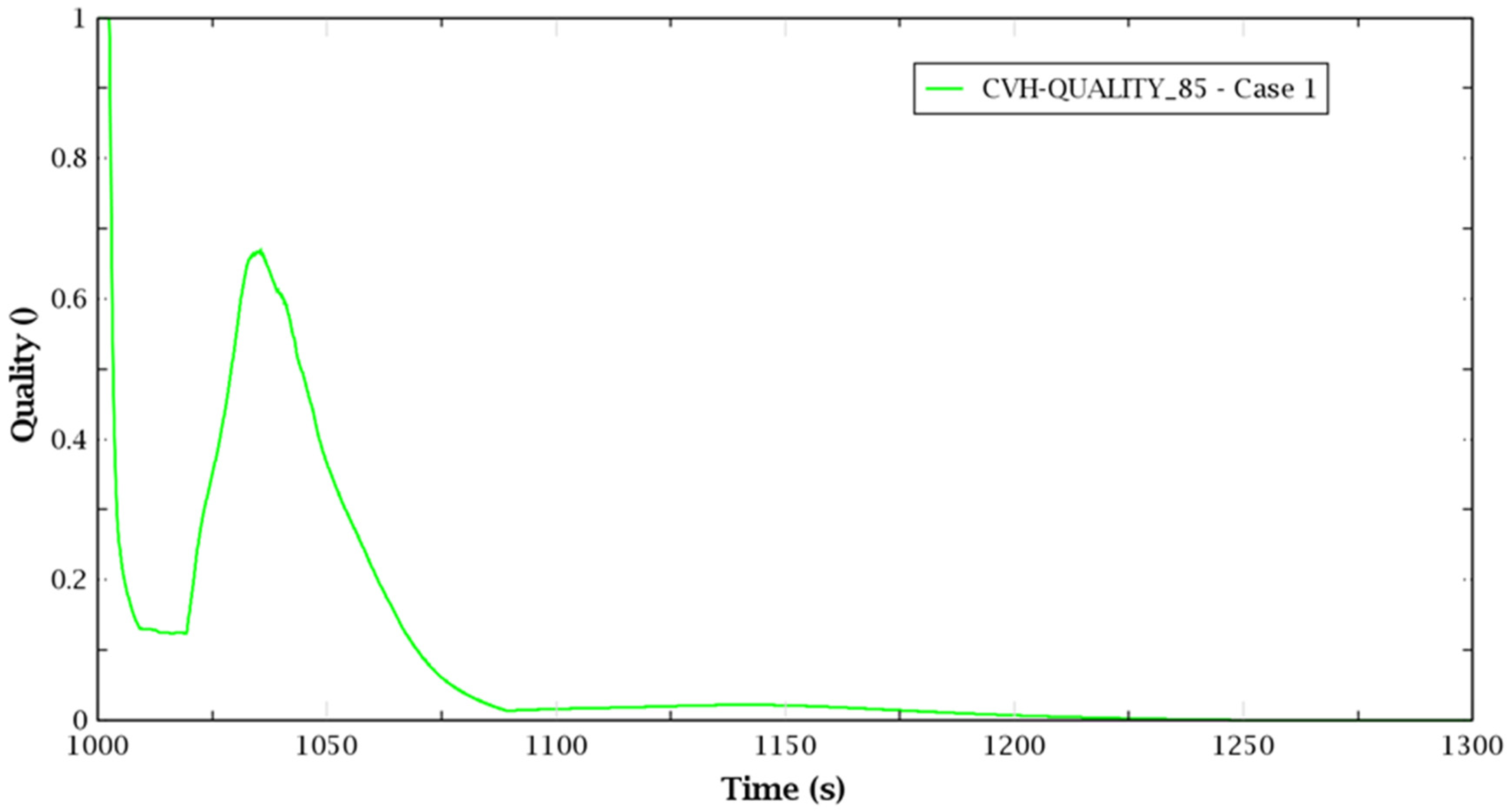 Energies 14 06916 g007