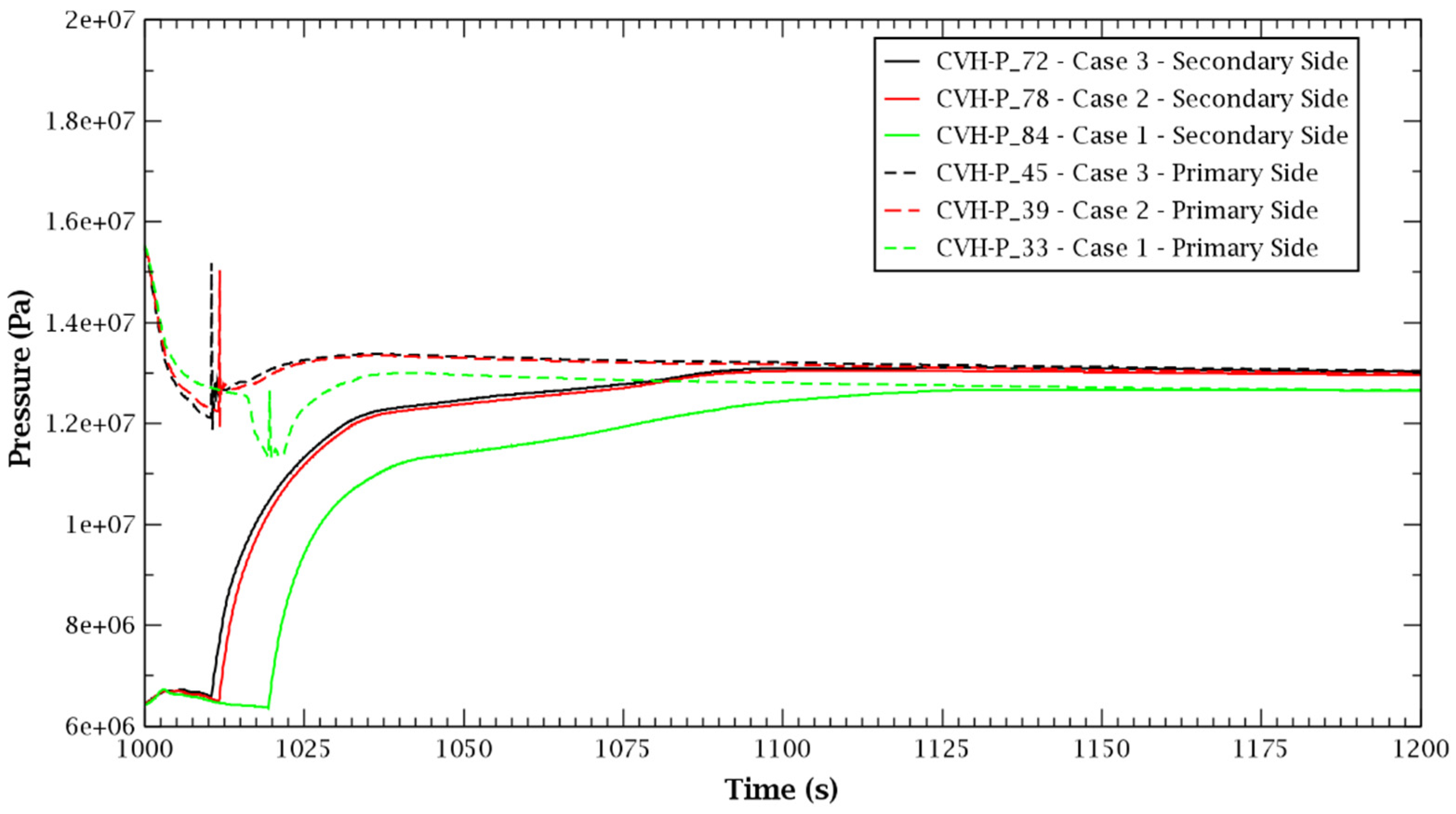 Energies 14 06916 g008