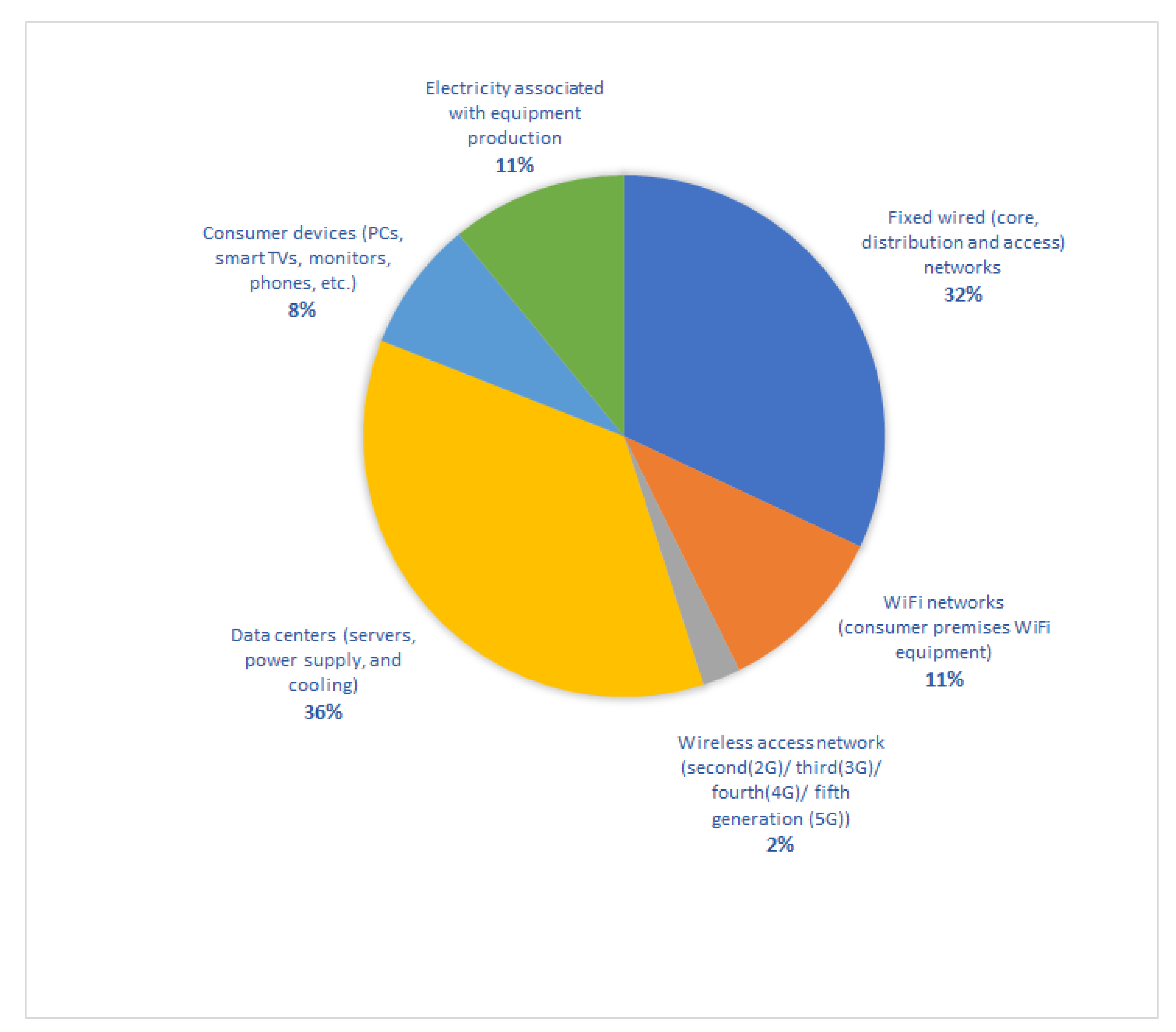 Energies 14 06917 g001
