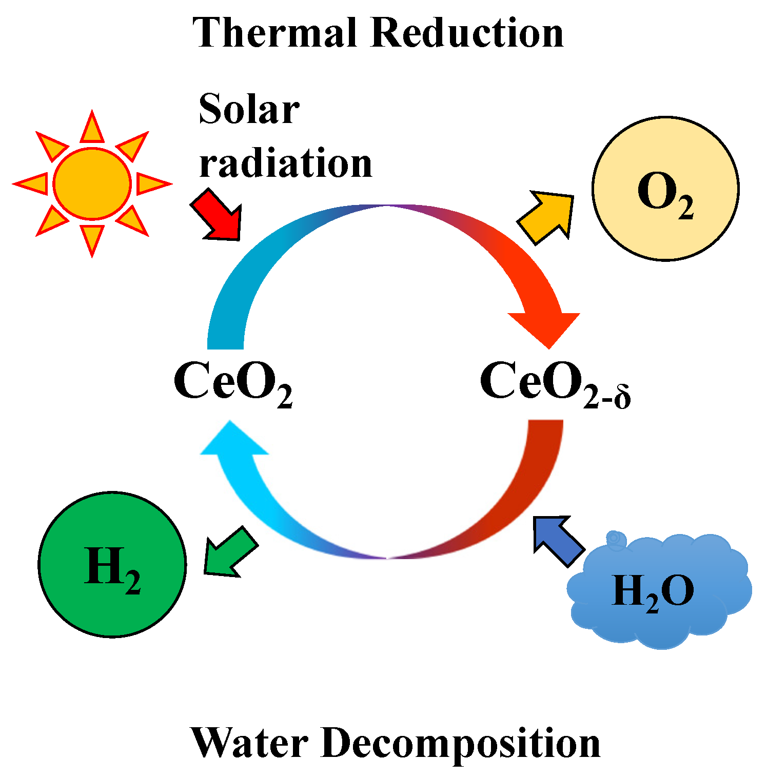 Energies 14 06919 g001