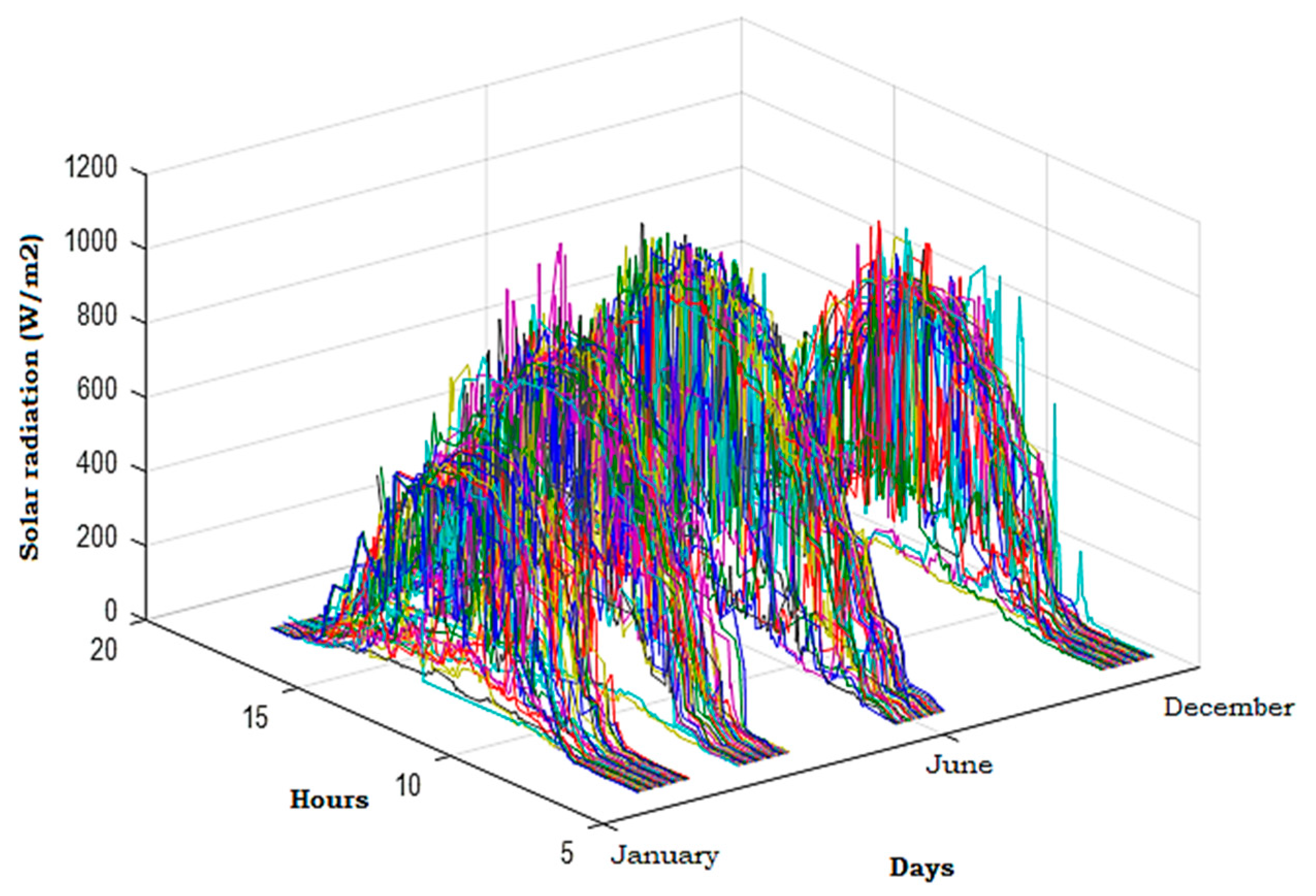 Energies 14 06920 g001