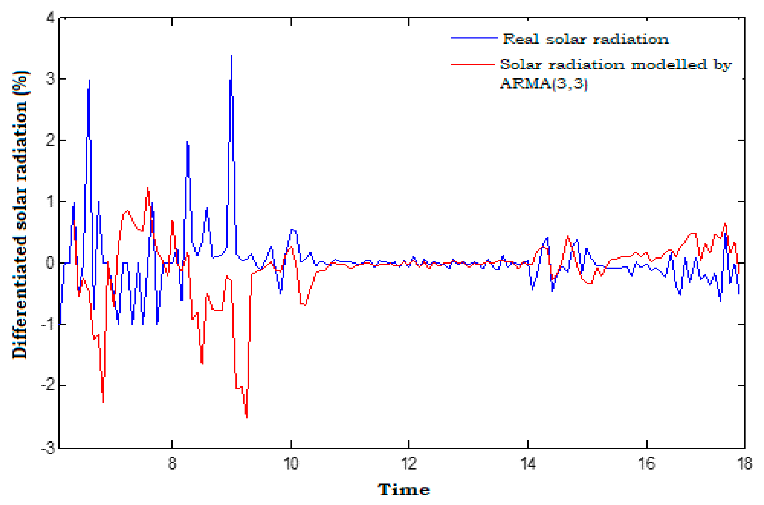 Energies 14 06920 g004