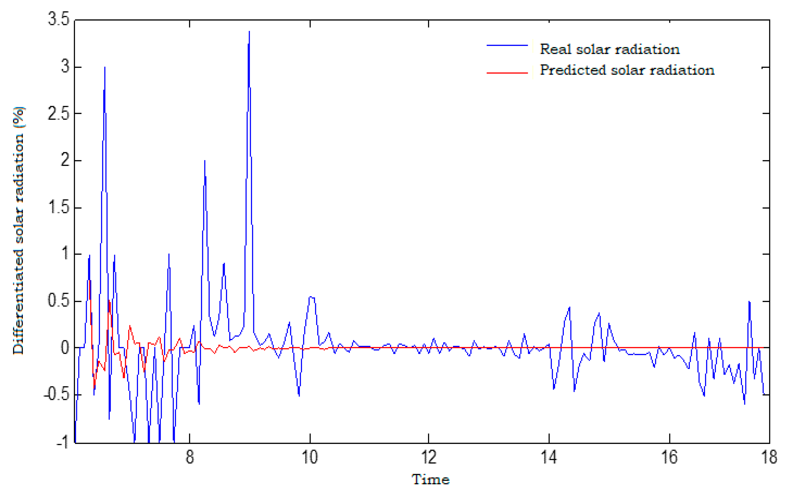 Energies 14 06920 g006