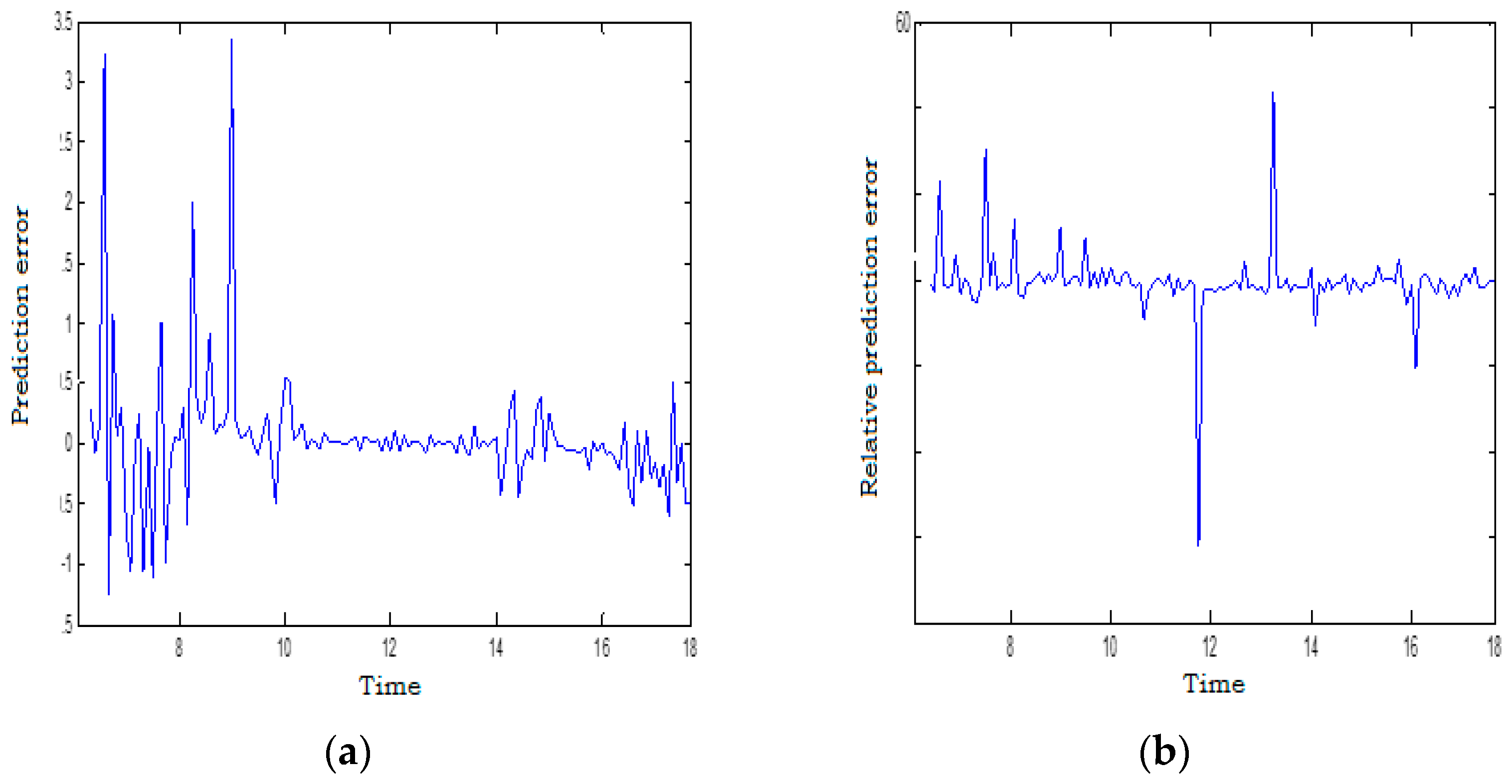 Energies 14 06920 g007