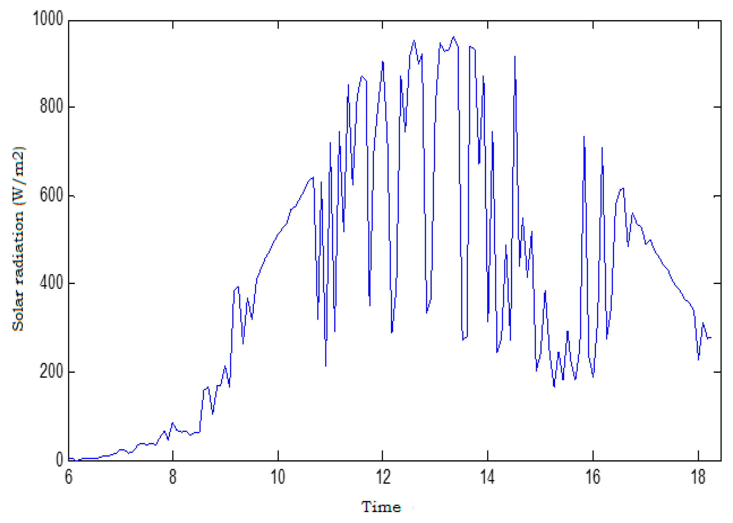 Energies 14 06920 g008