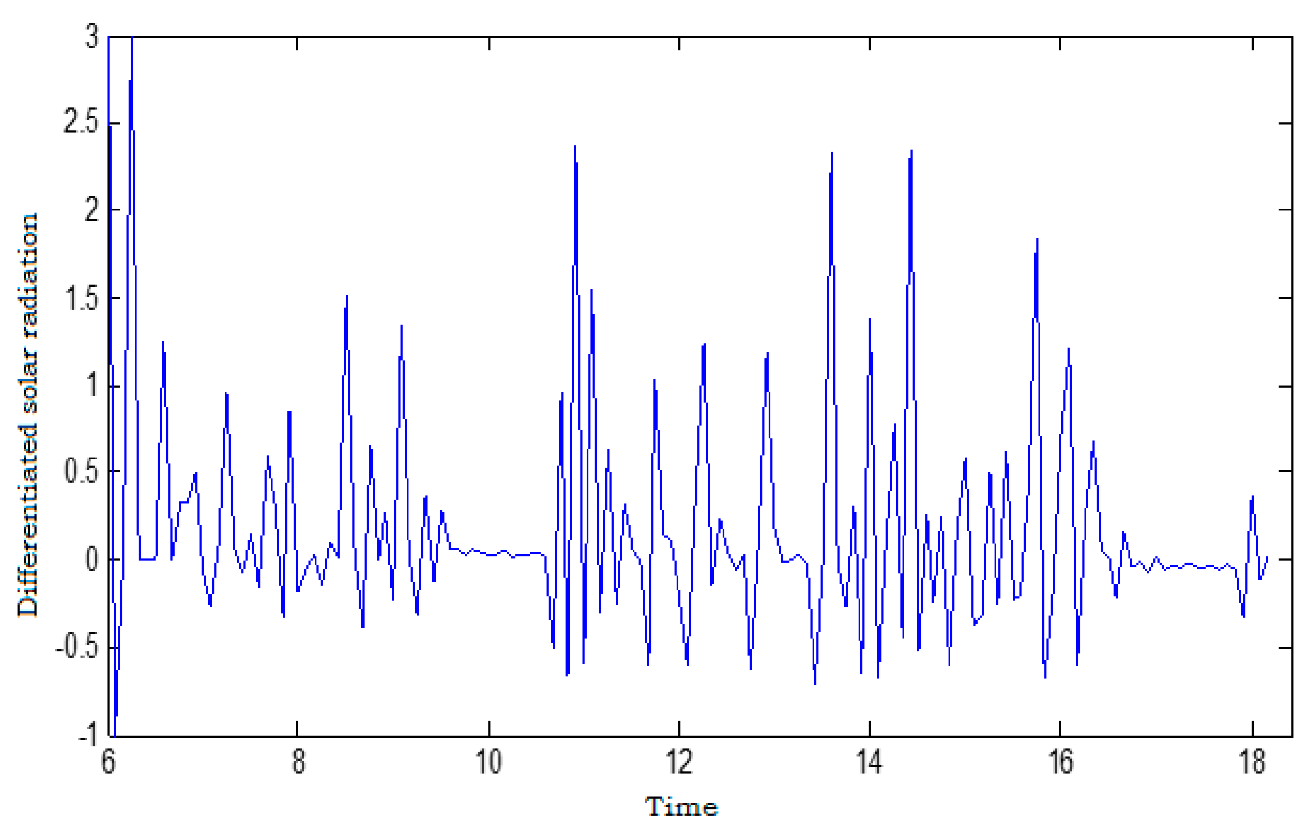 Energies 14 06920 g009
