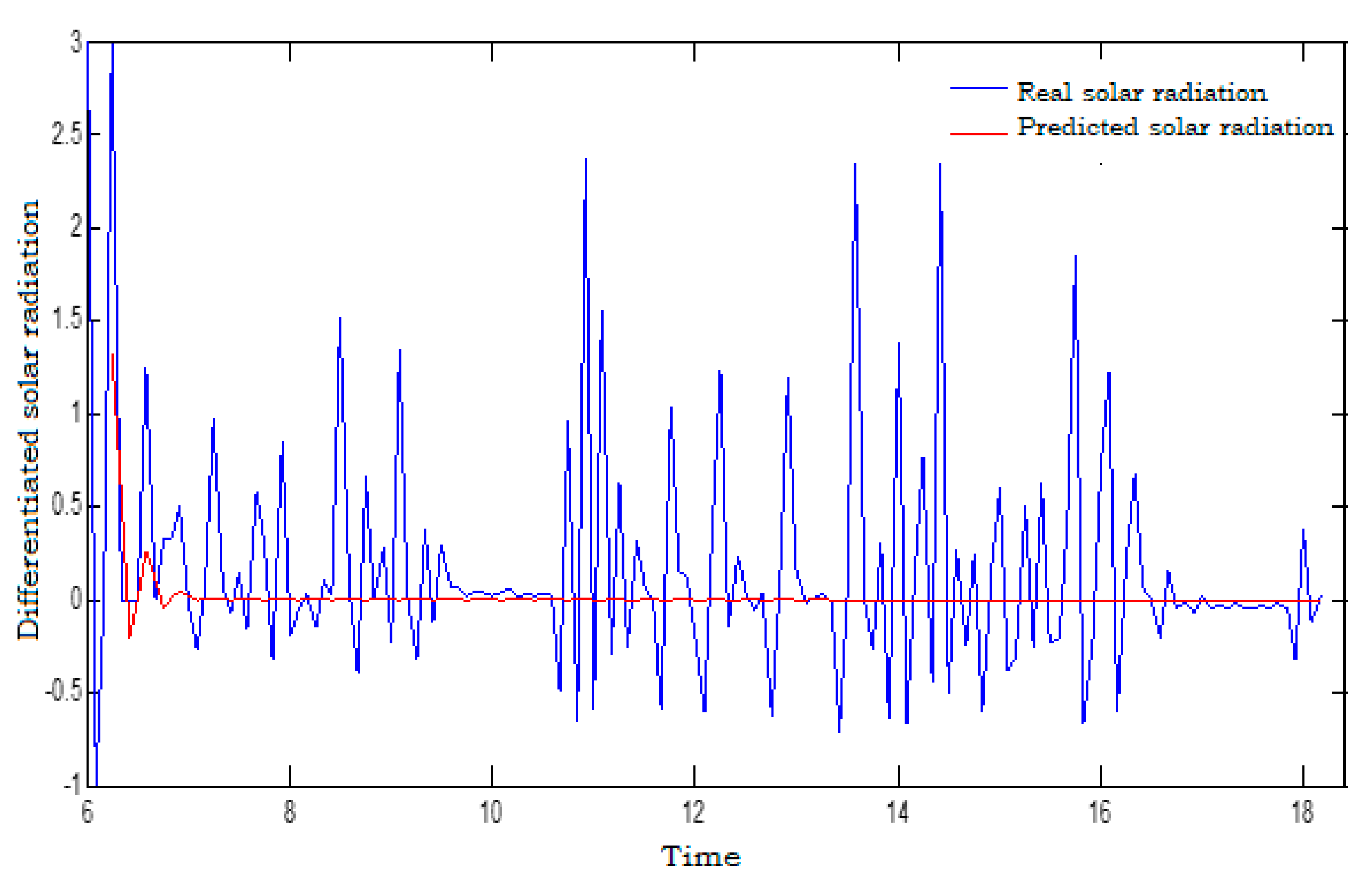 Energies 14 06920 g012