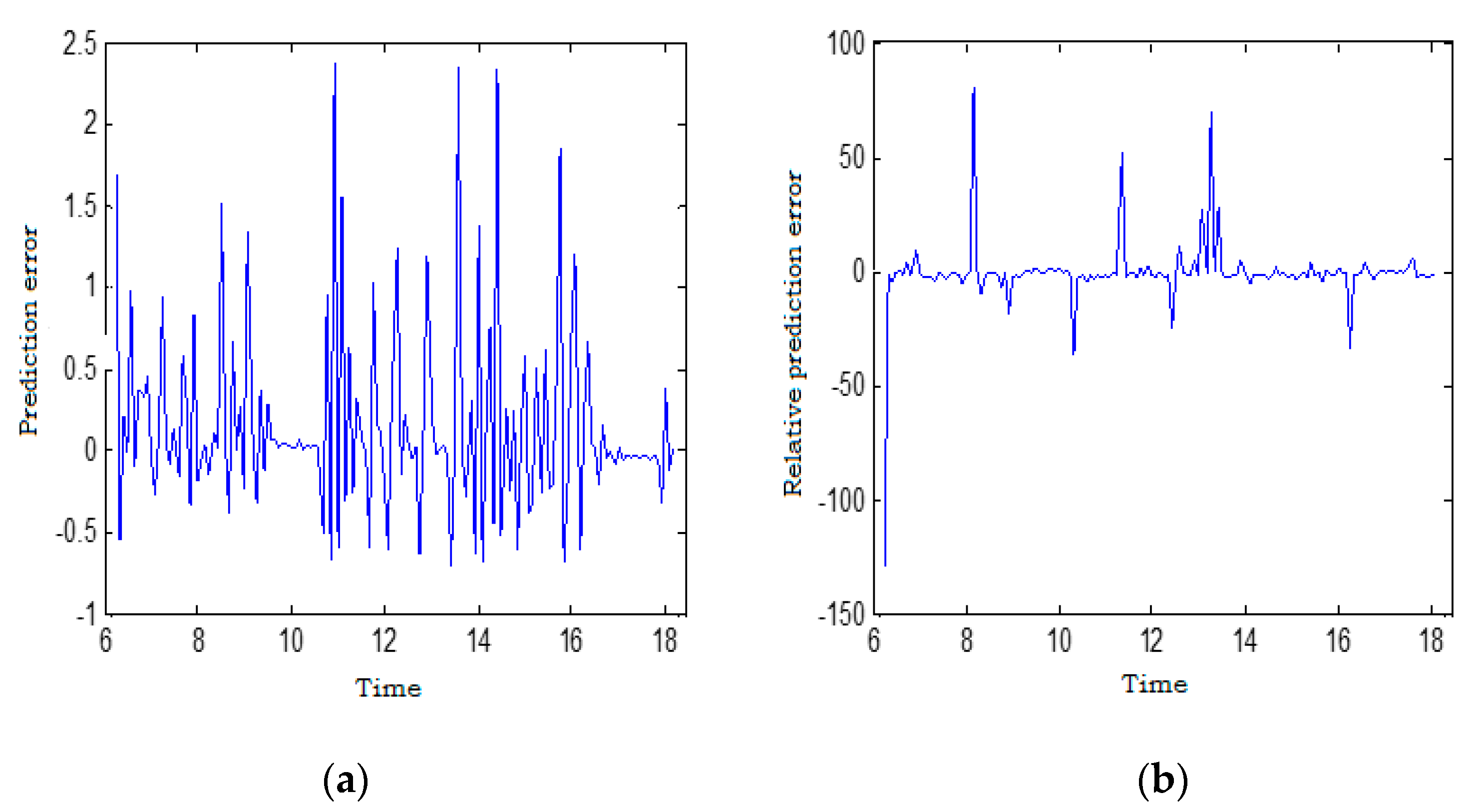 Energies 14 06920 g013