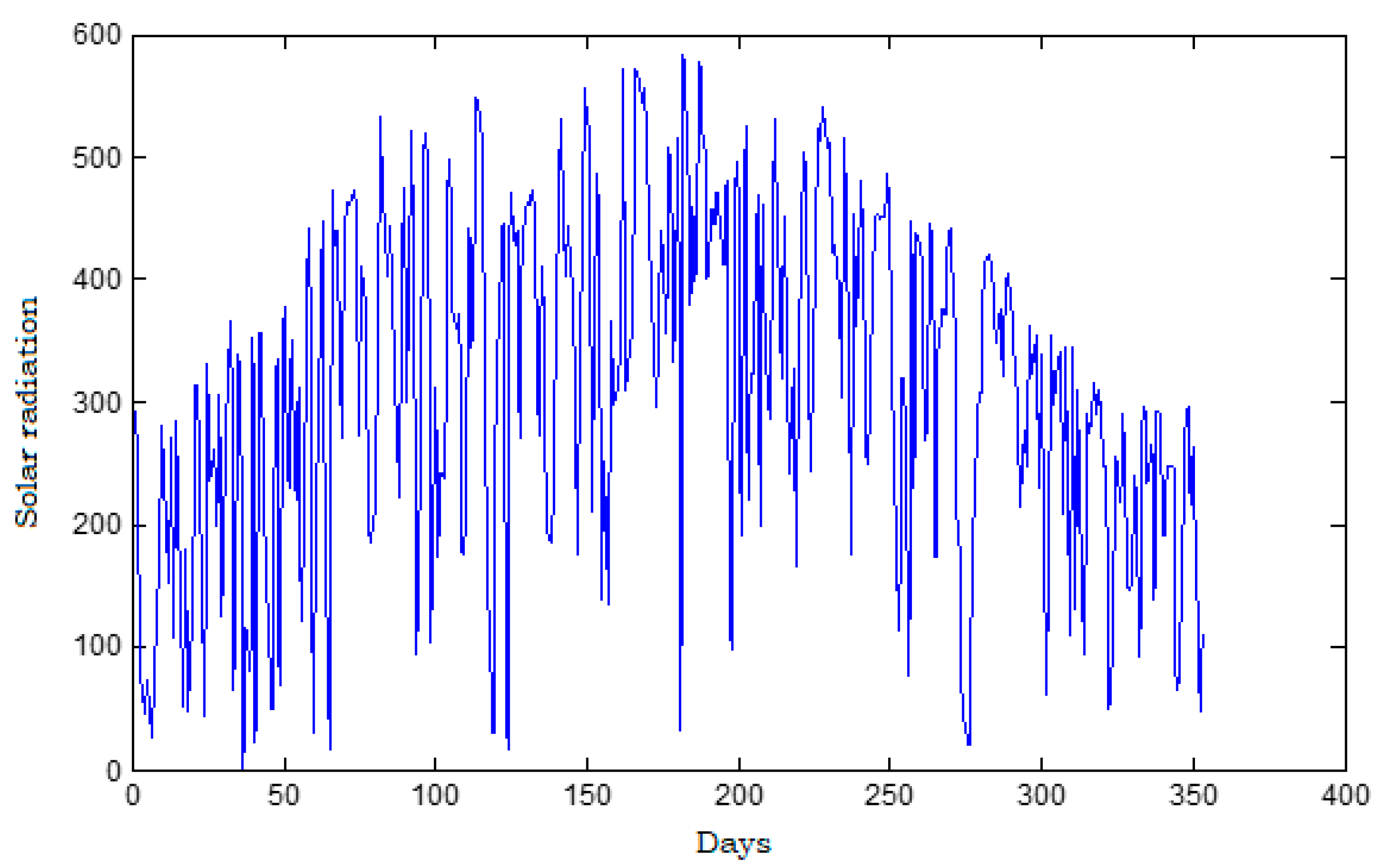 Energies 14 06920 g014