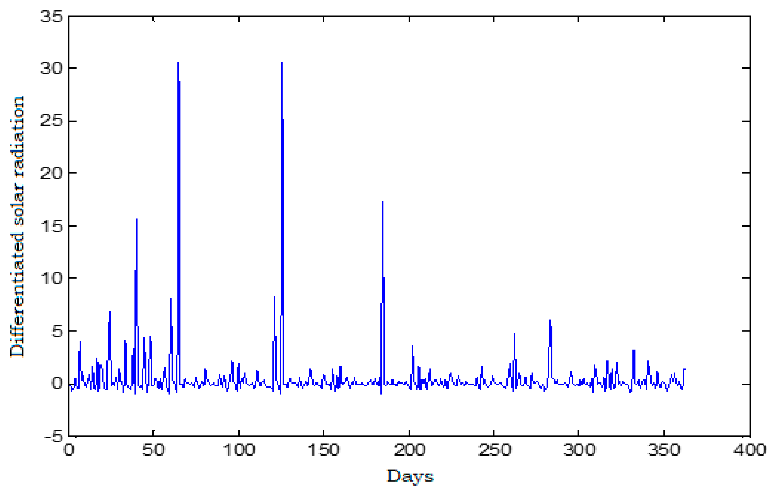 Energies 14 06920 g015