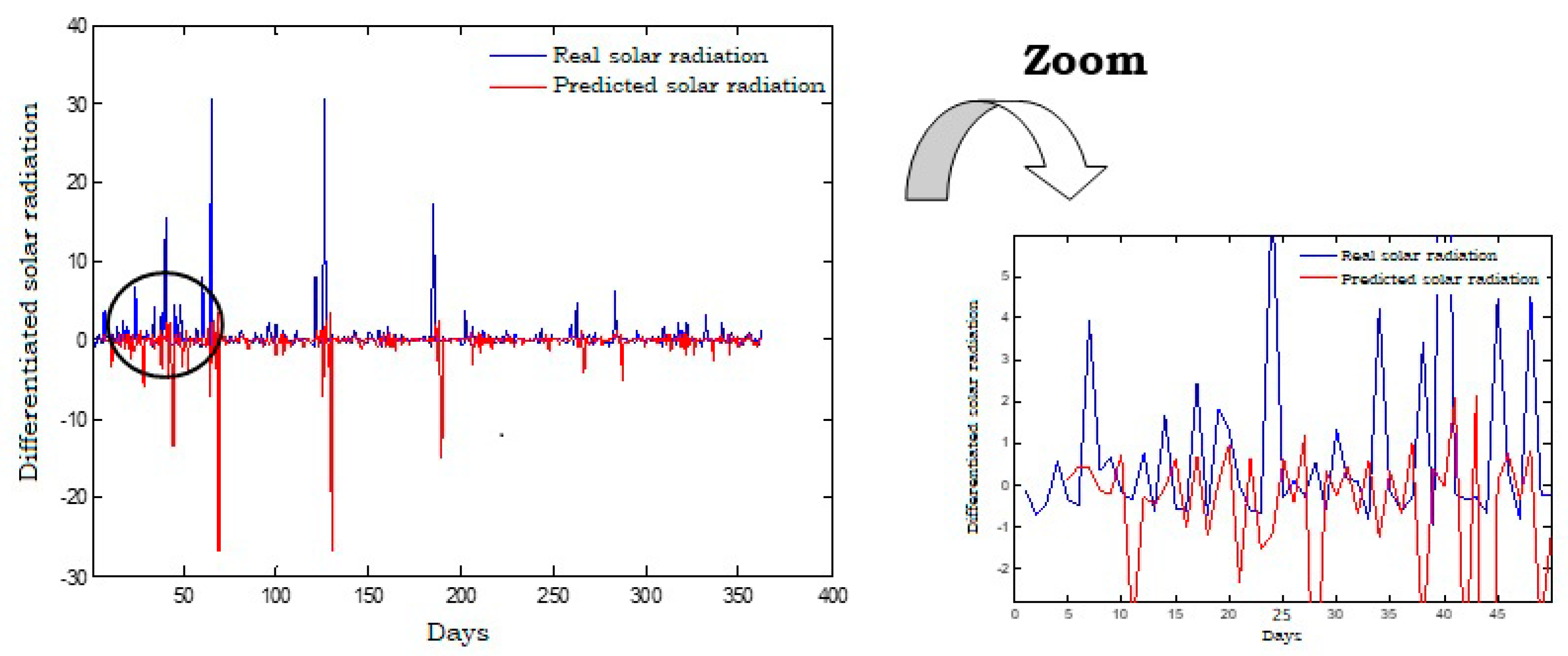 Energies 14 06920 g016