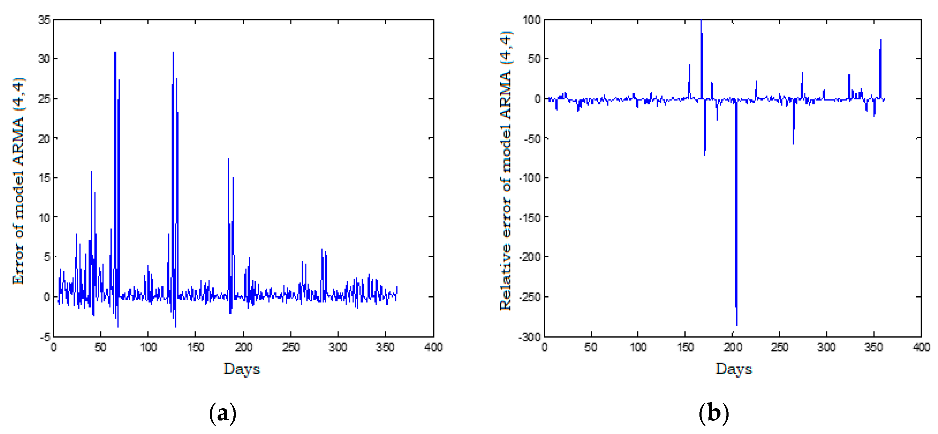 Energies 14 06920 g017