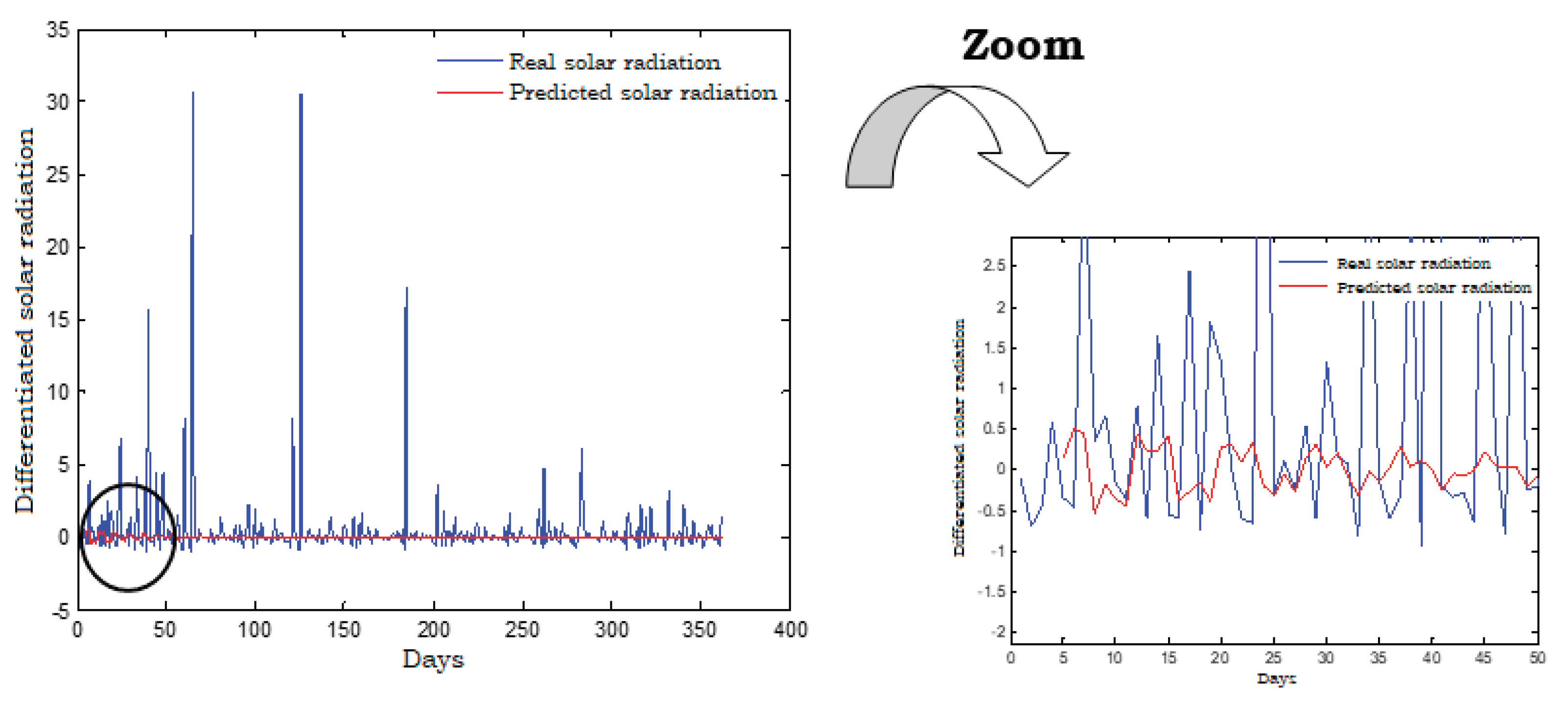 Energies 14 06920 g018