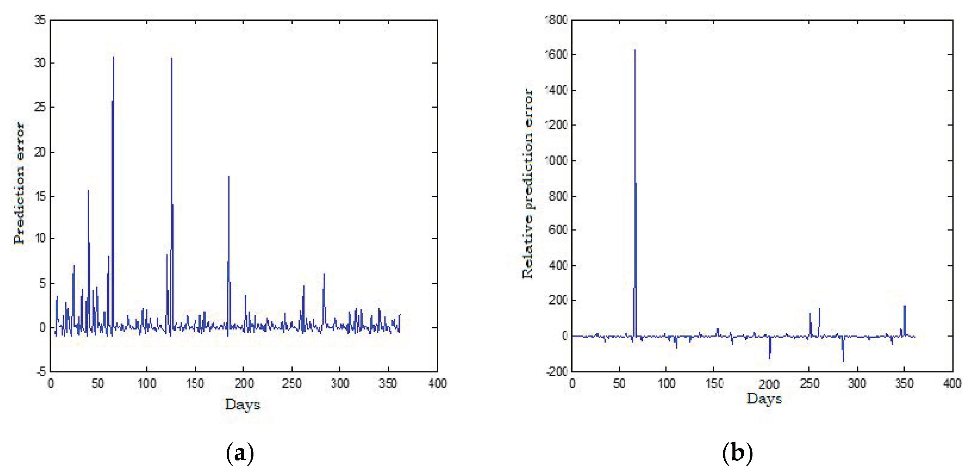 Energies 14 06920 g019