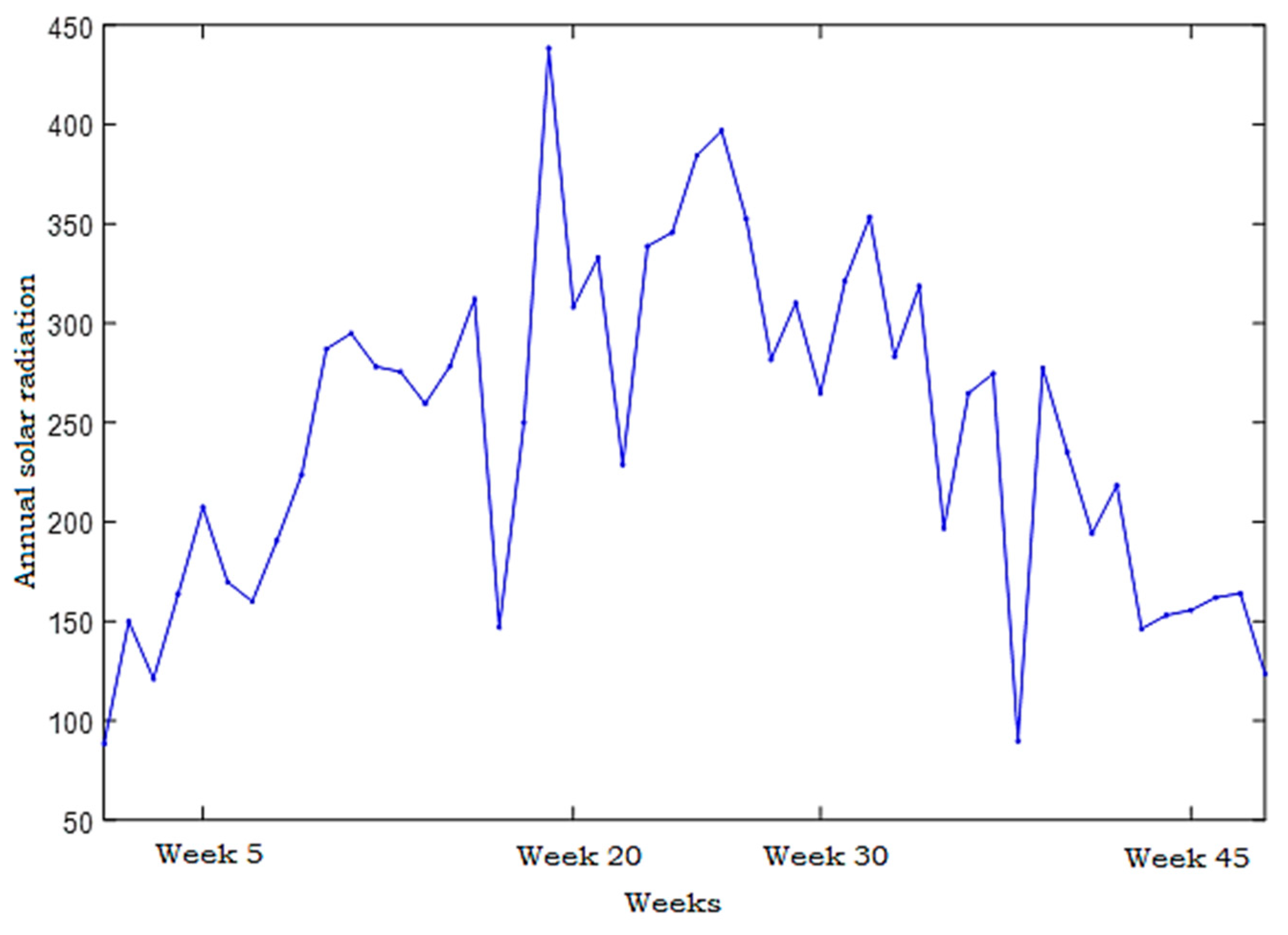 Energies 14 06920 g020