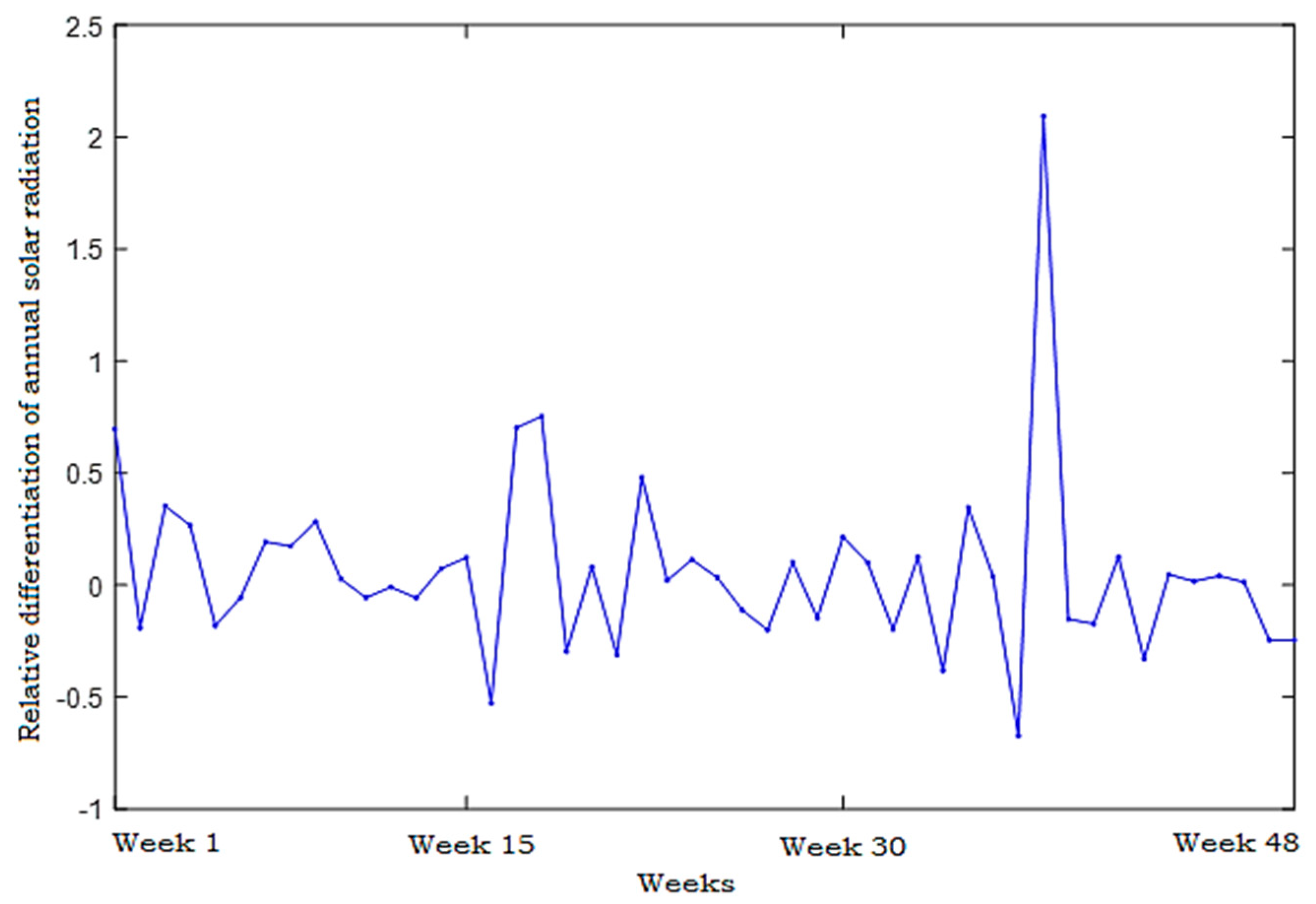 Energies 14 06920 g021