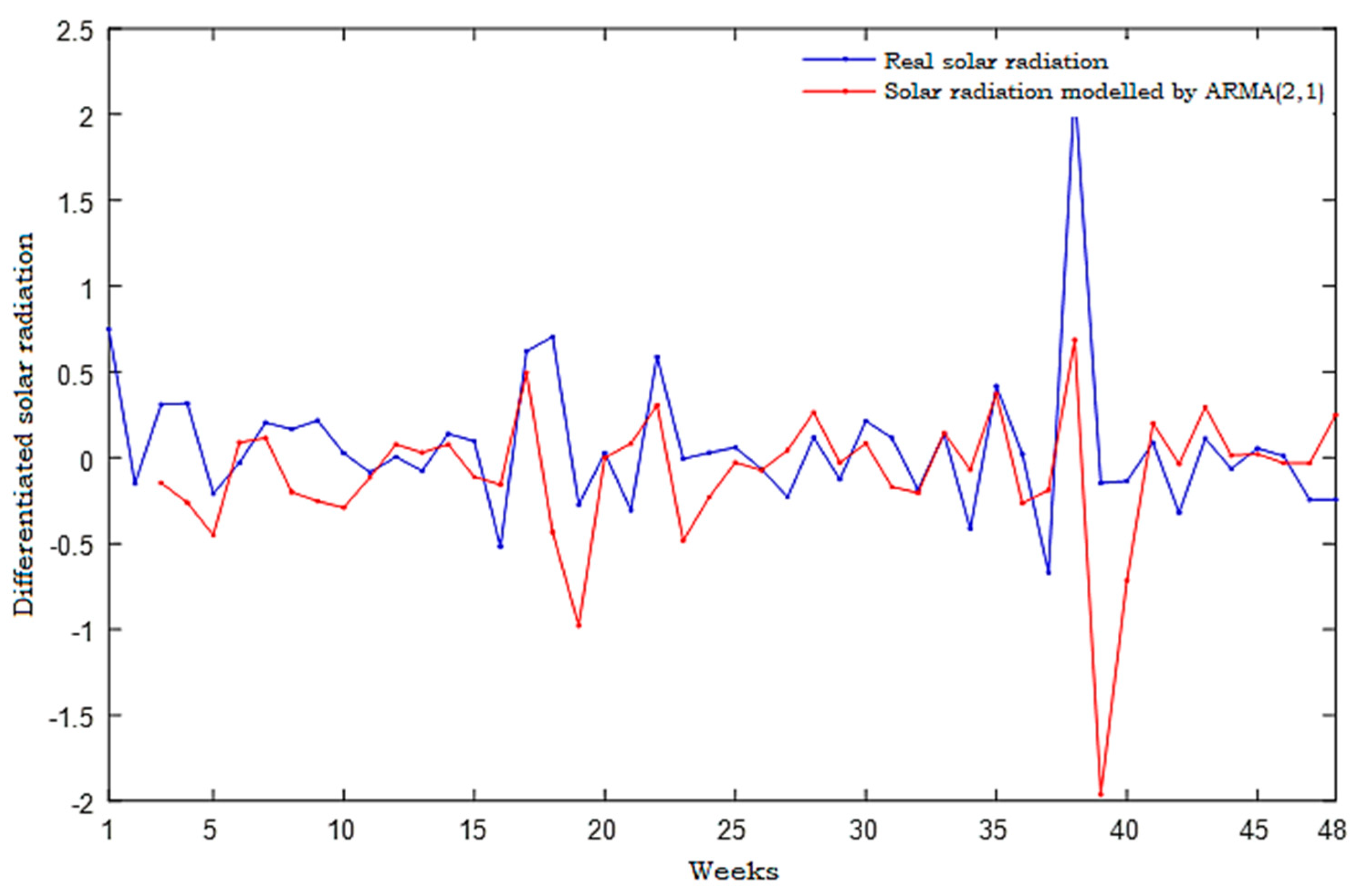 Energies 14 06920 g022