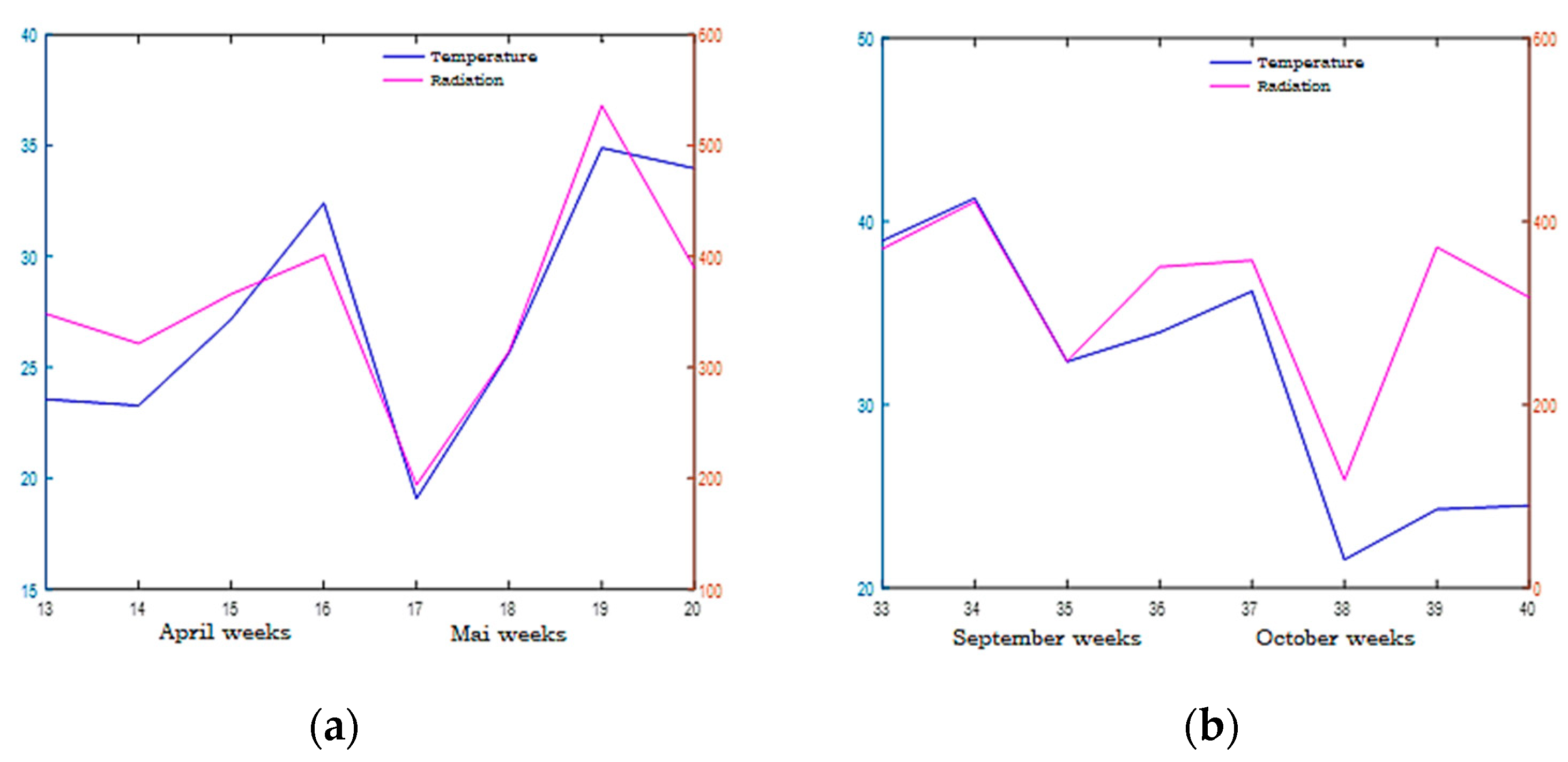 Energies 14 06920 g024