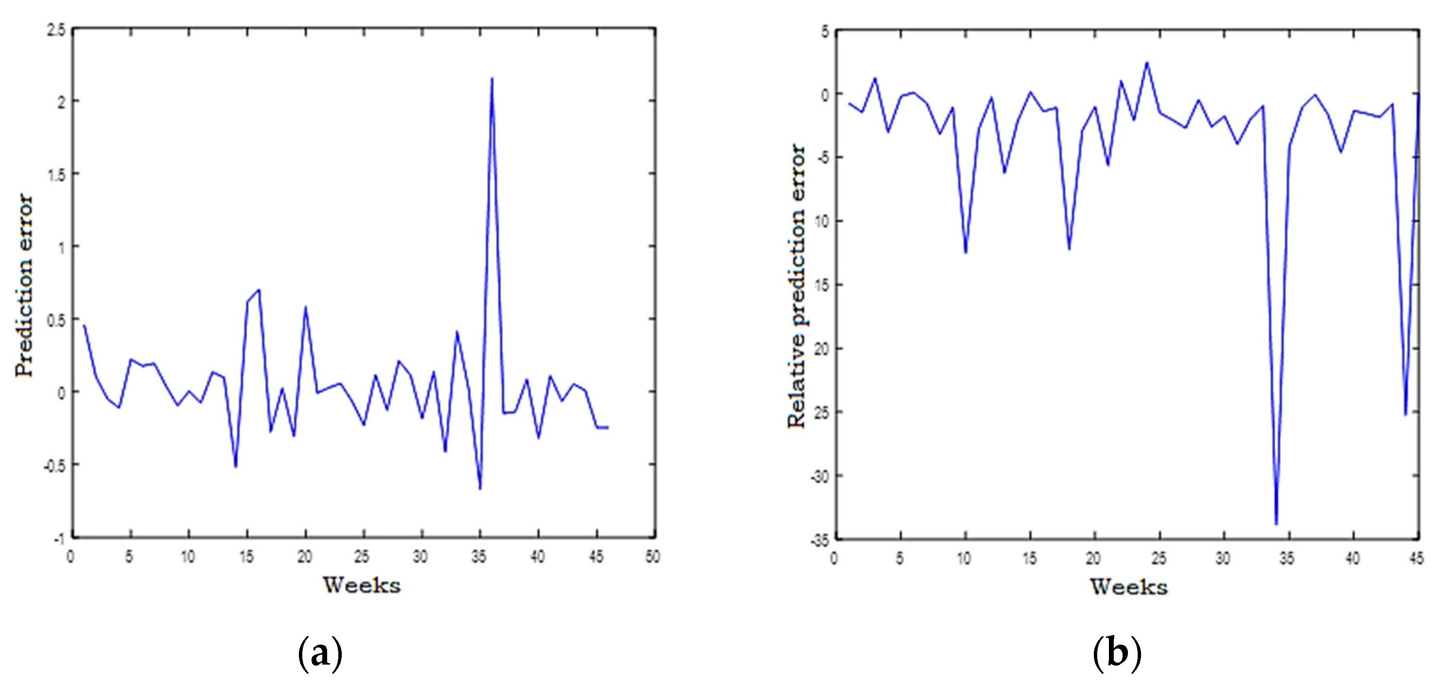 Energies 14 06920 g026