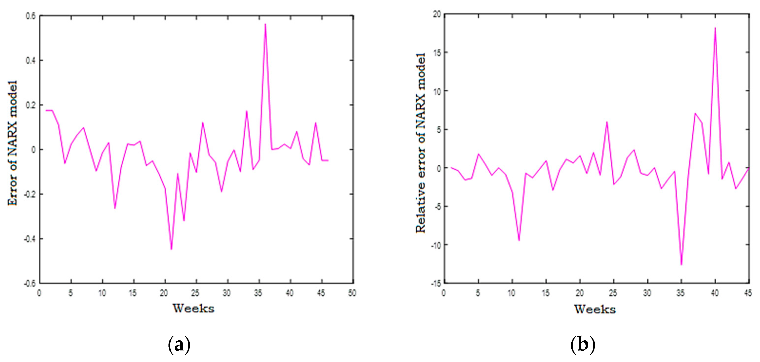 Energies 14 06920 g032
