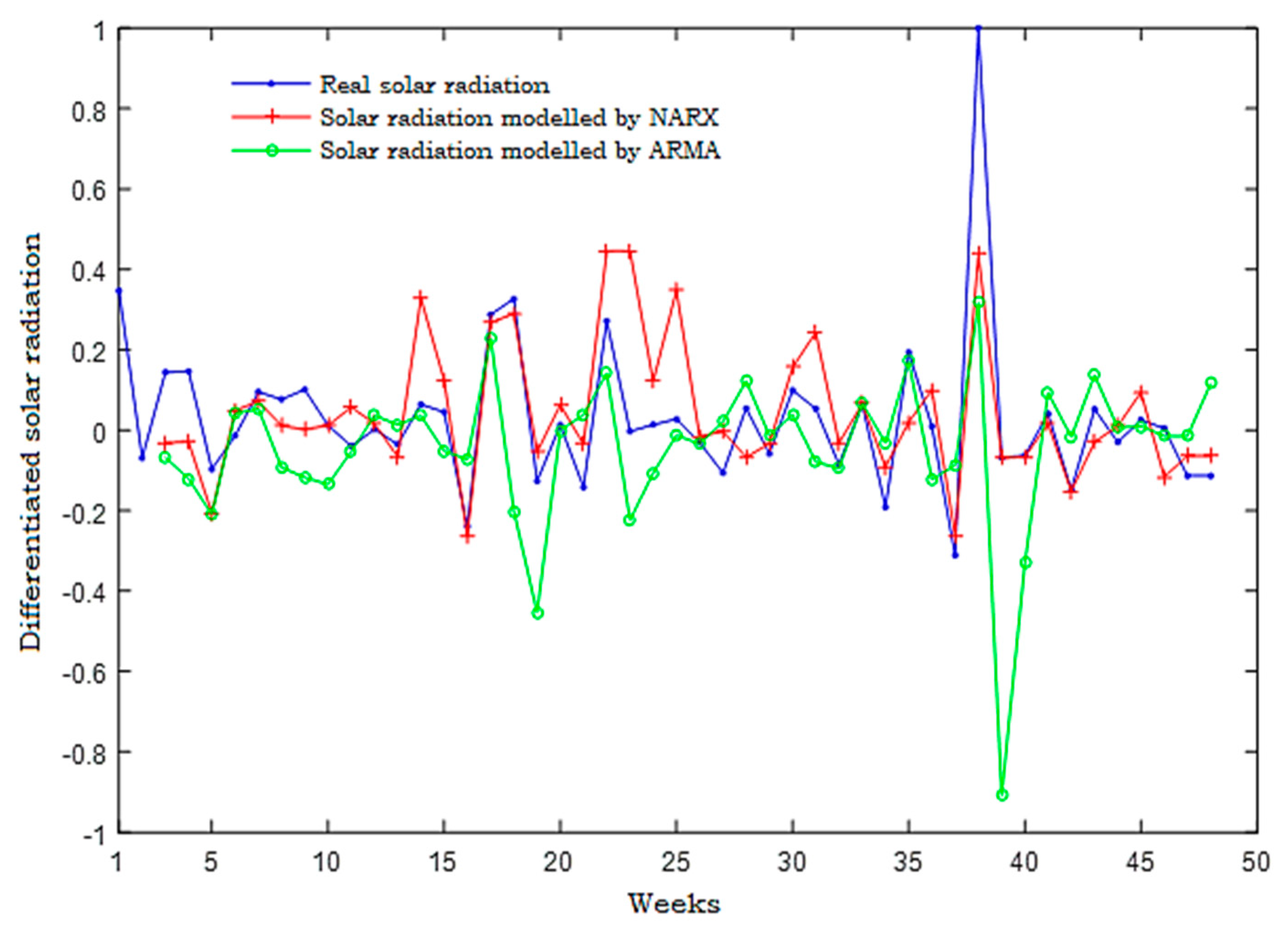 Energies 14 06920 g033