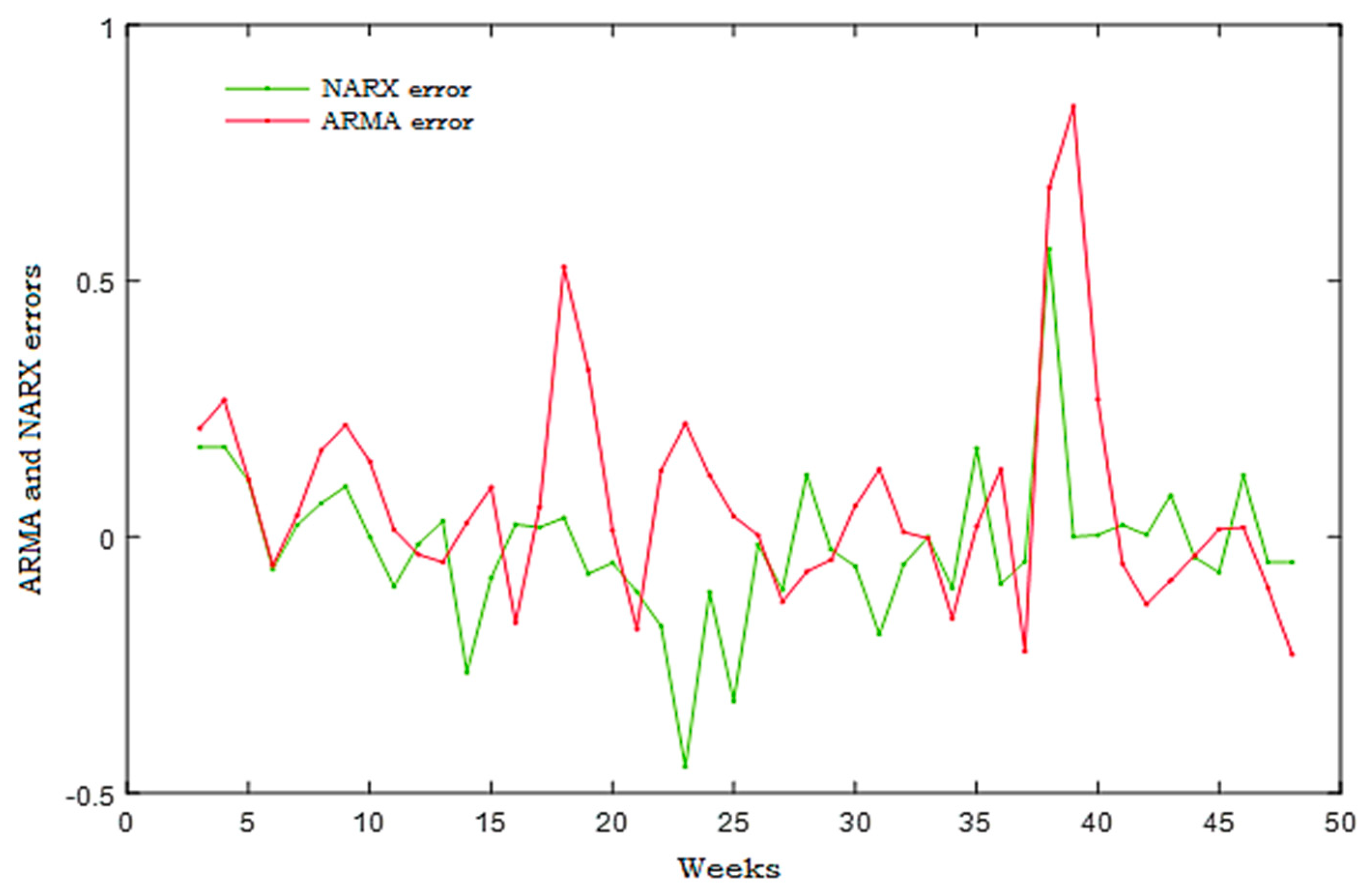 Energies 14 06920 g034