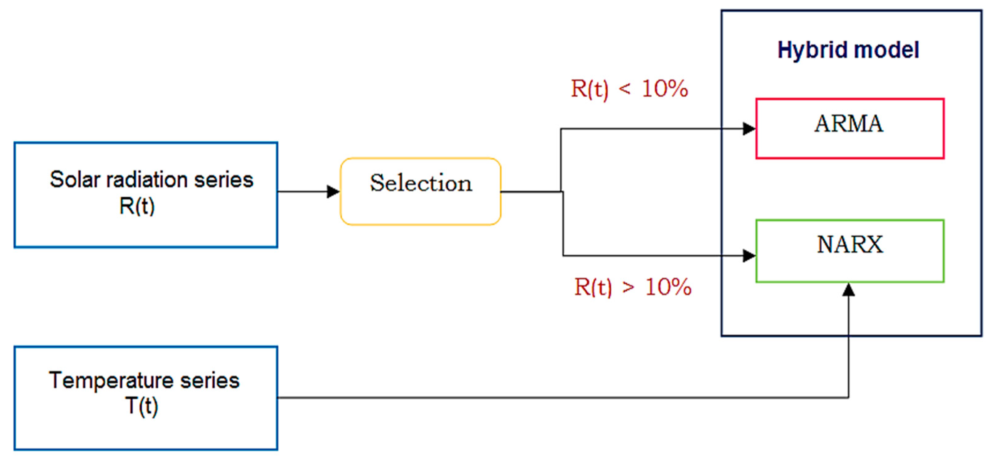Energies 14 06920 g035