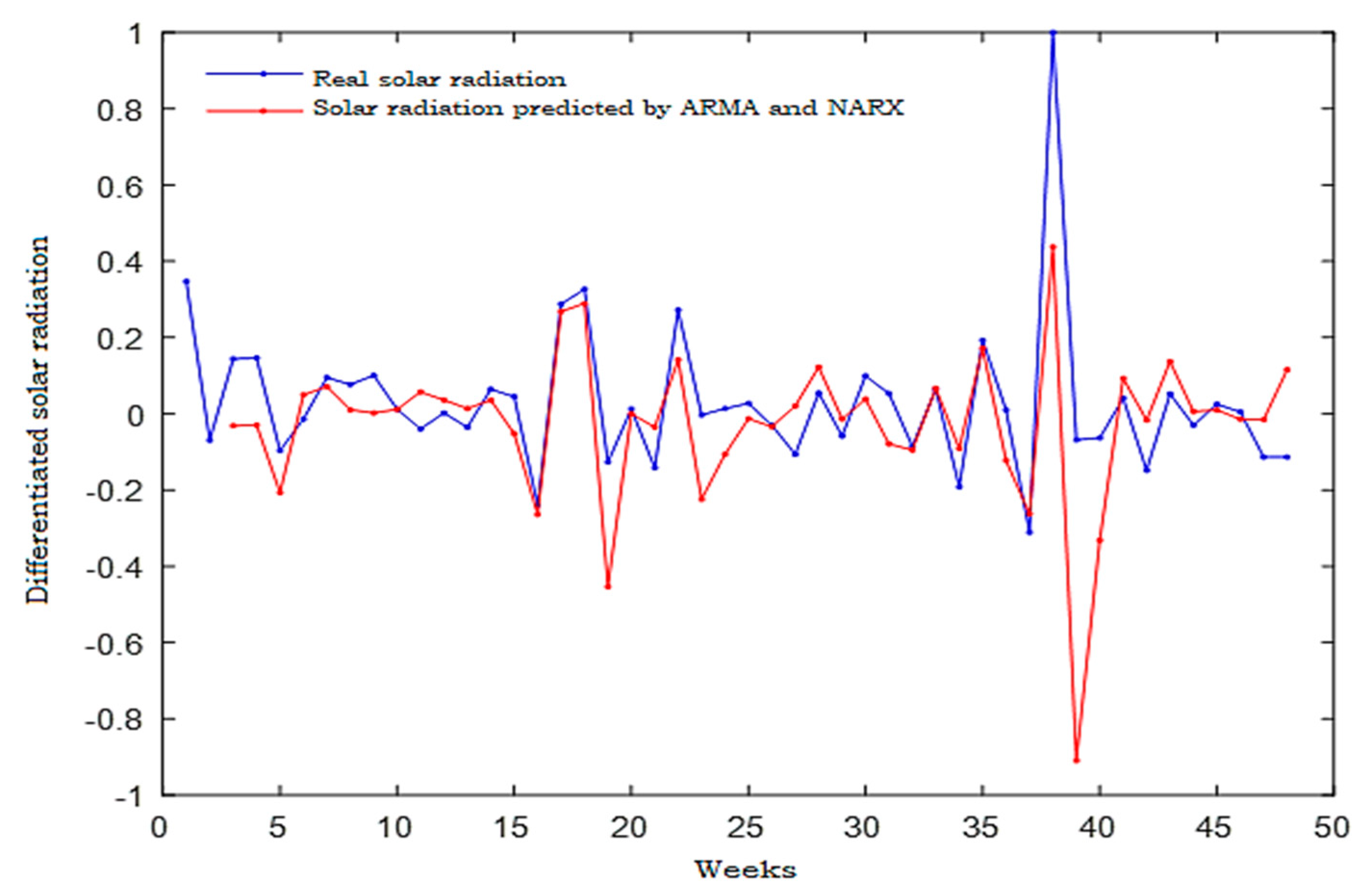 Energies 14 06920 g036