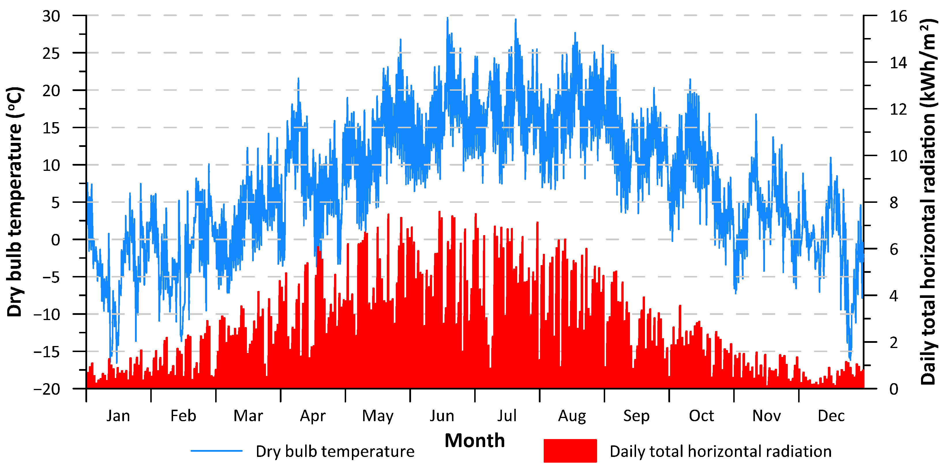 Energies 14 06921 g001