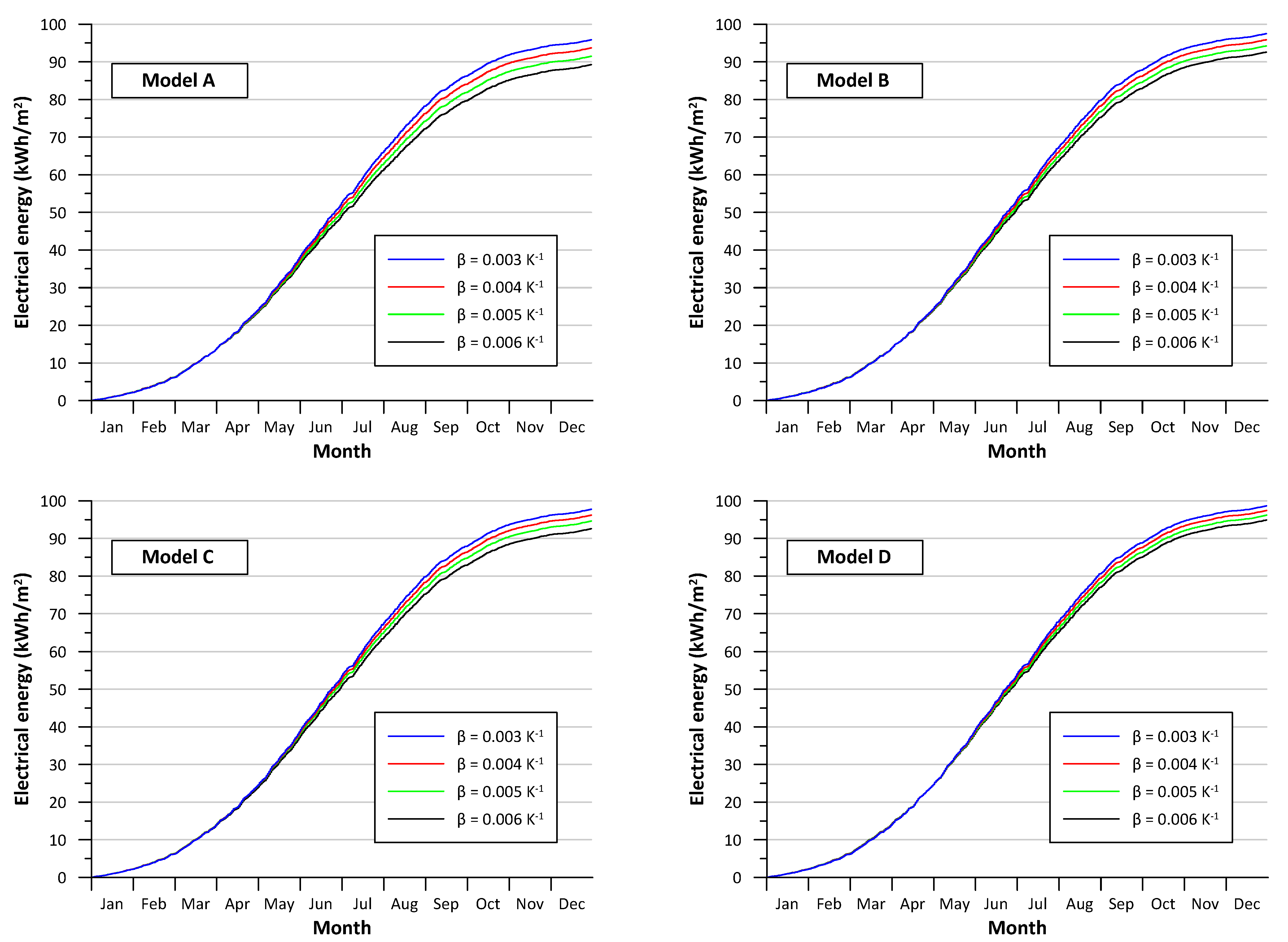 Energies 14 06921 g003
