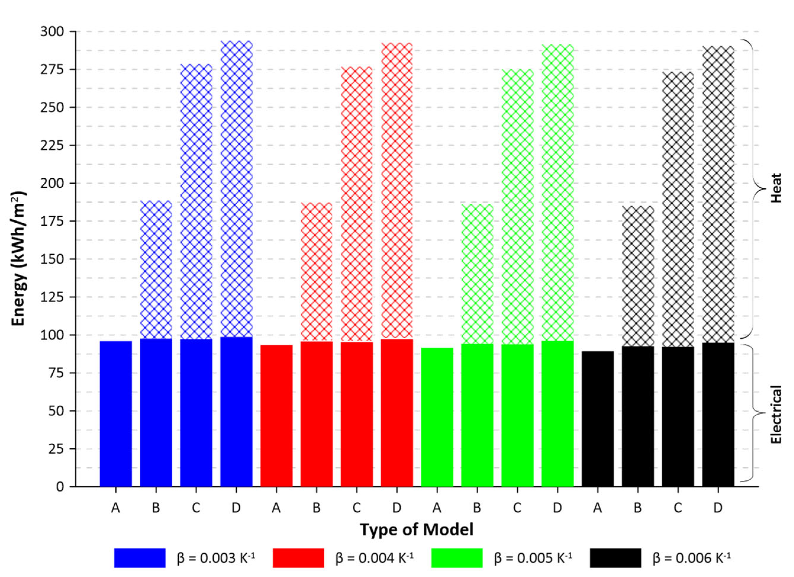 Energies 14 06921 g004