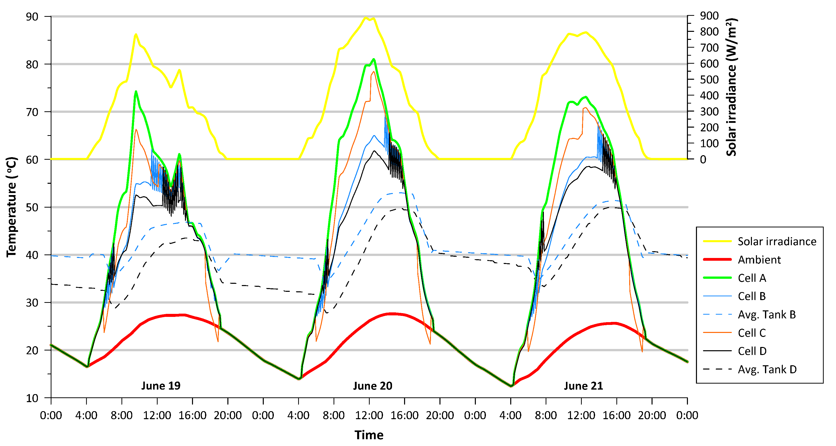 Energies 14 06921 g006