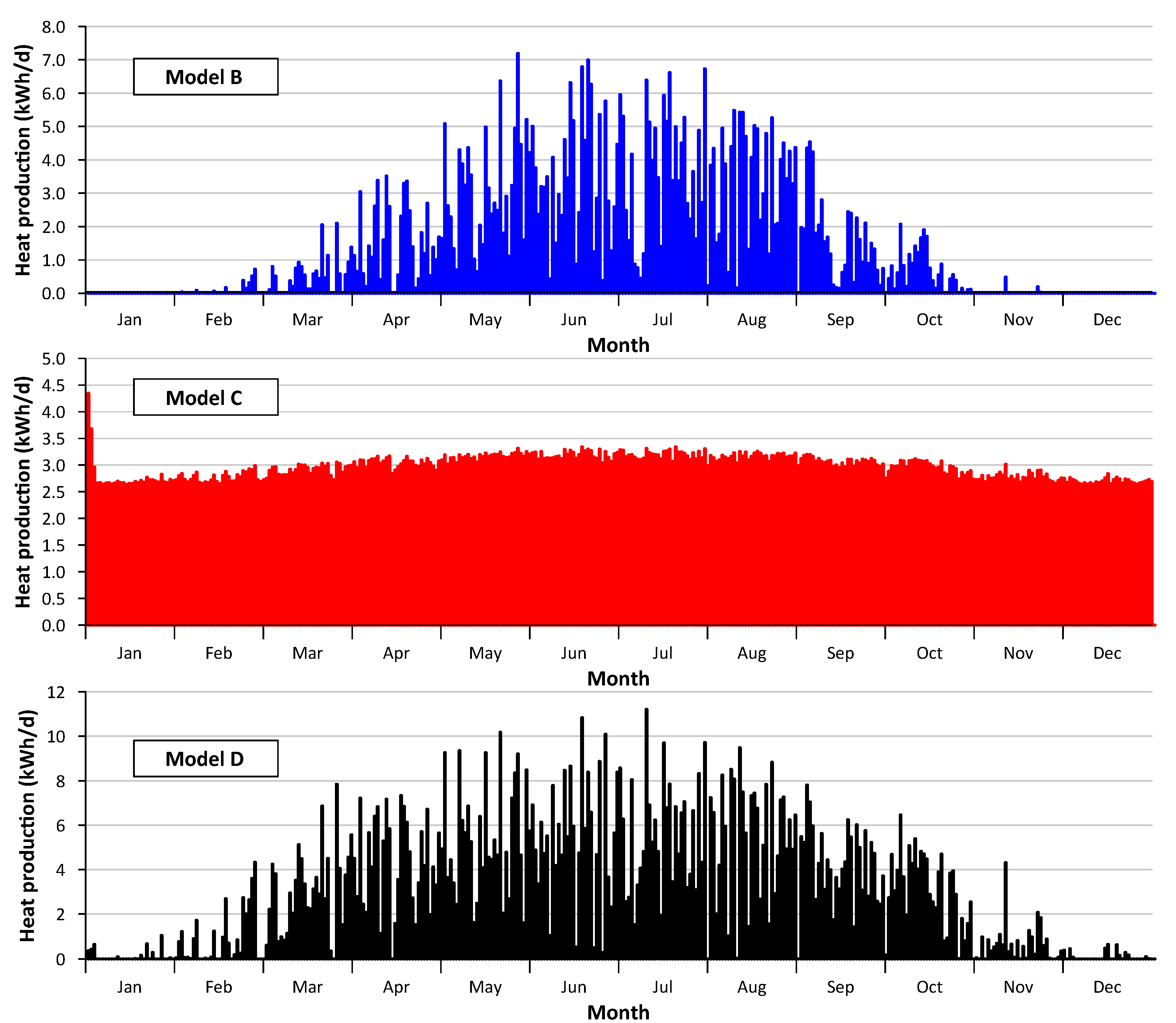Energies 14 06921 g007