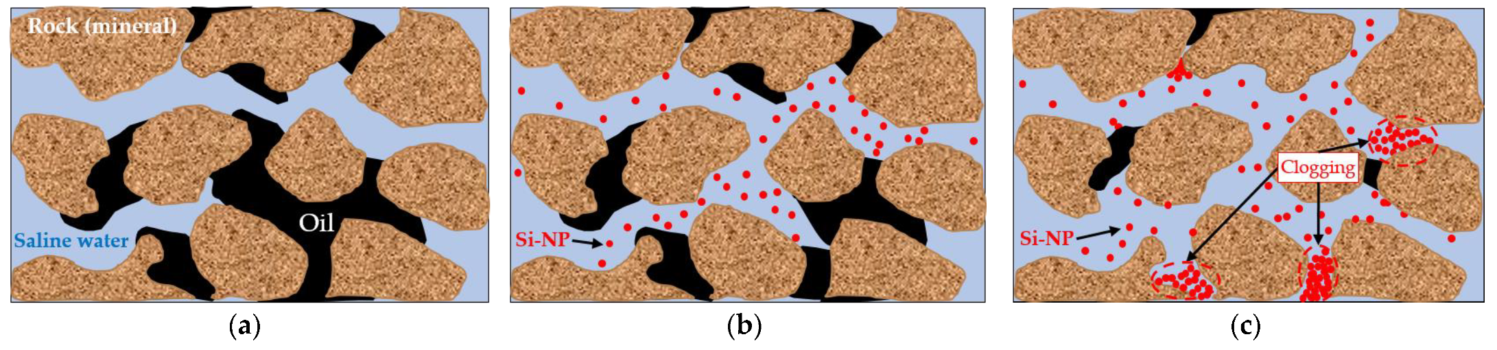 Energies 14 06922 g001