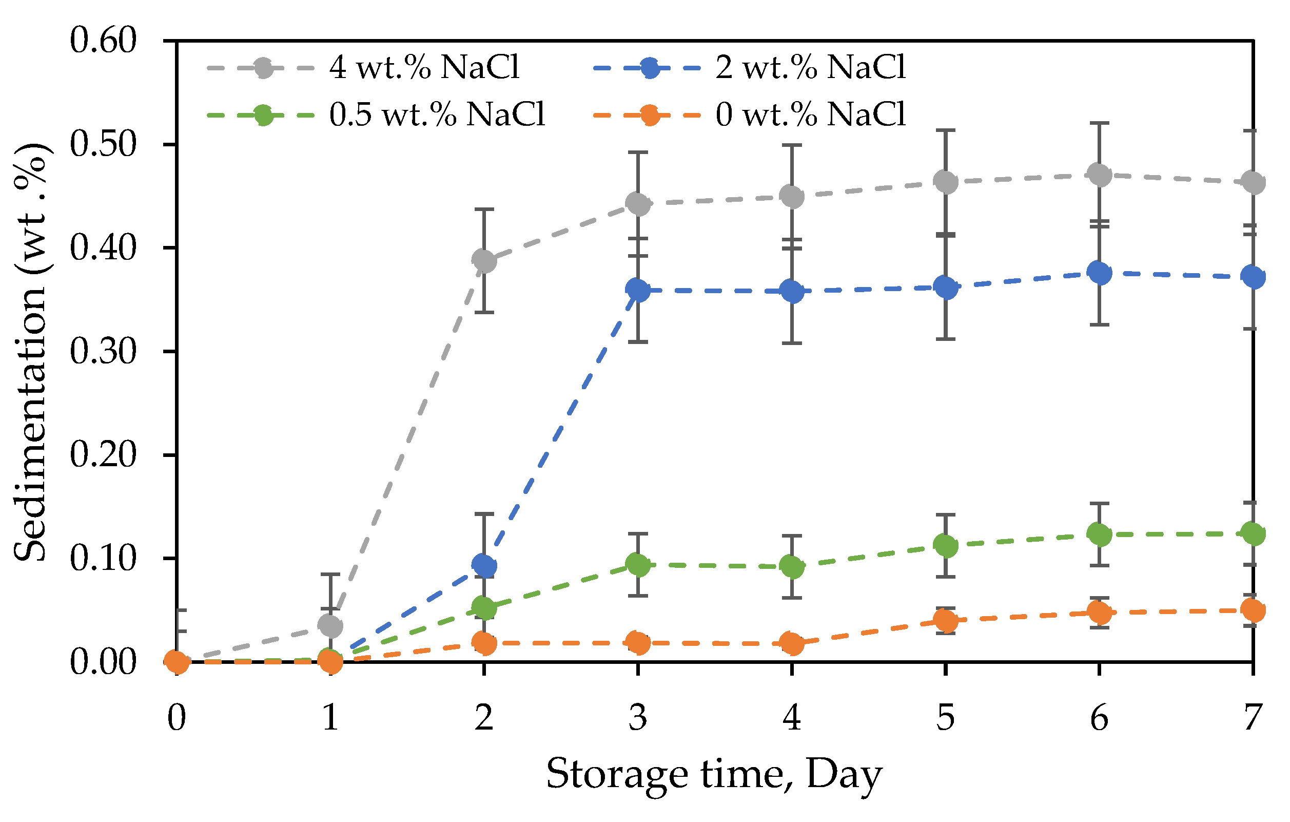 Energies 14 06922 g004
