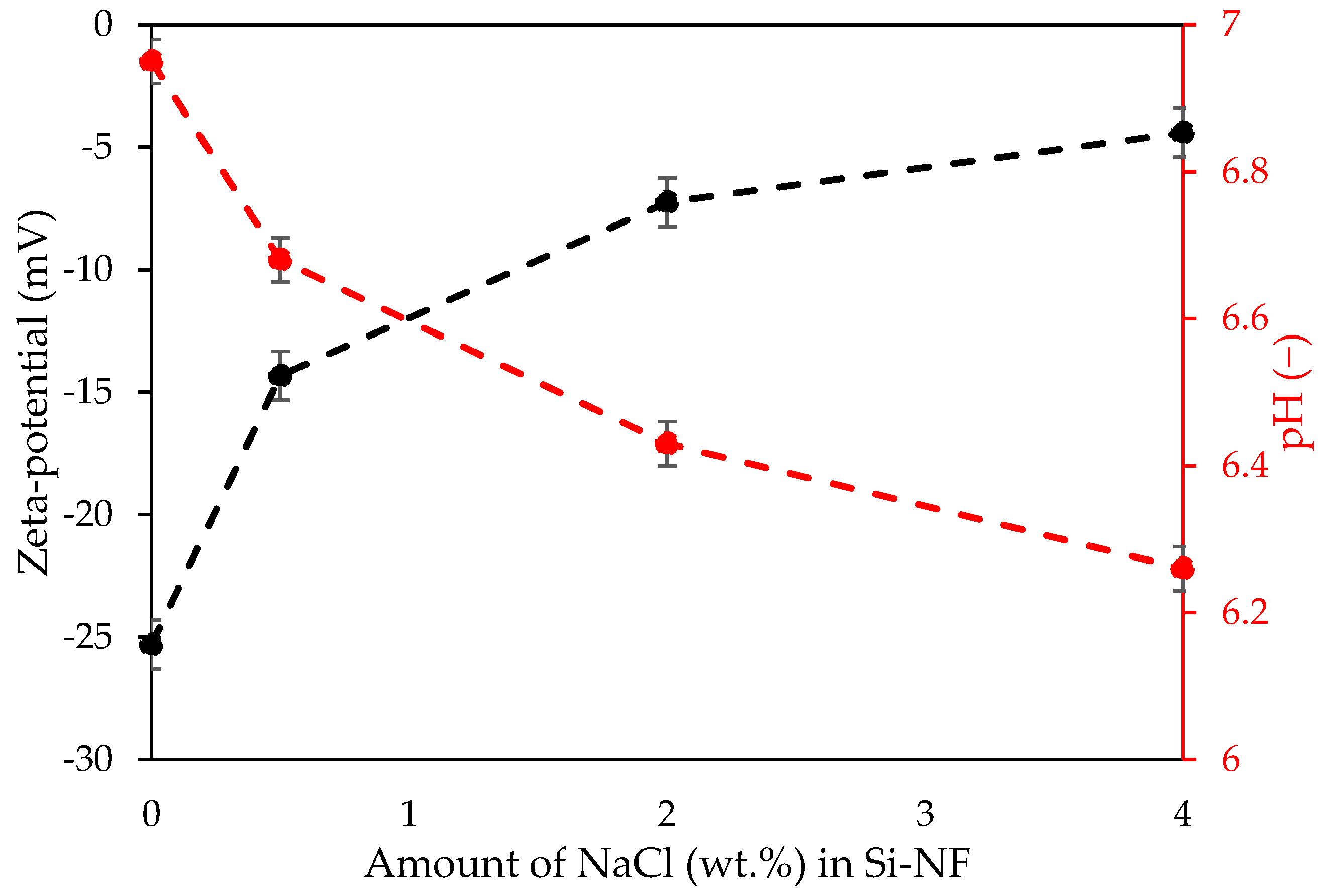 Energies 14 06922 g006
