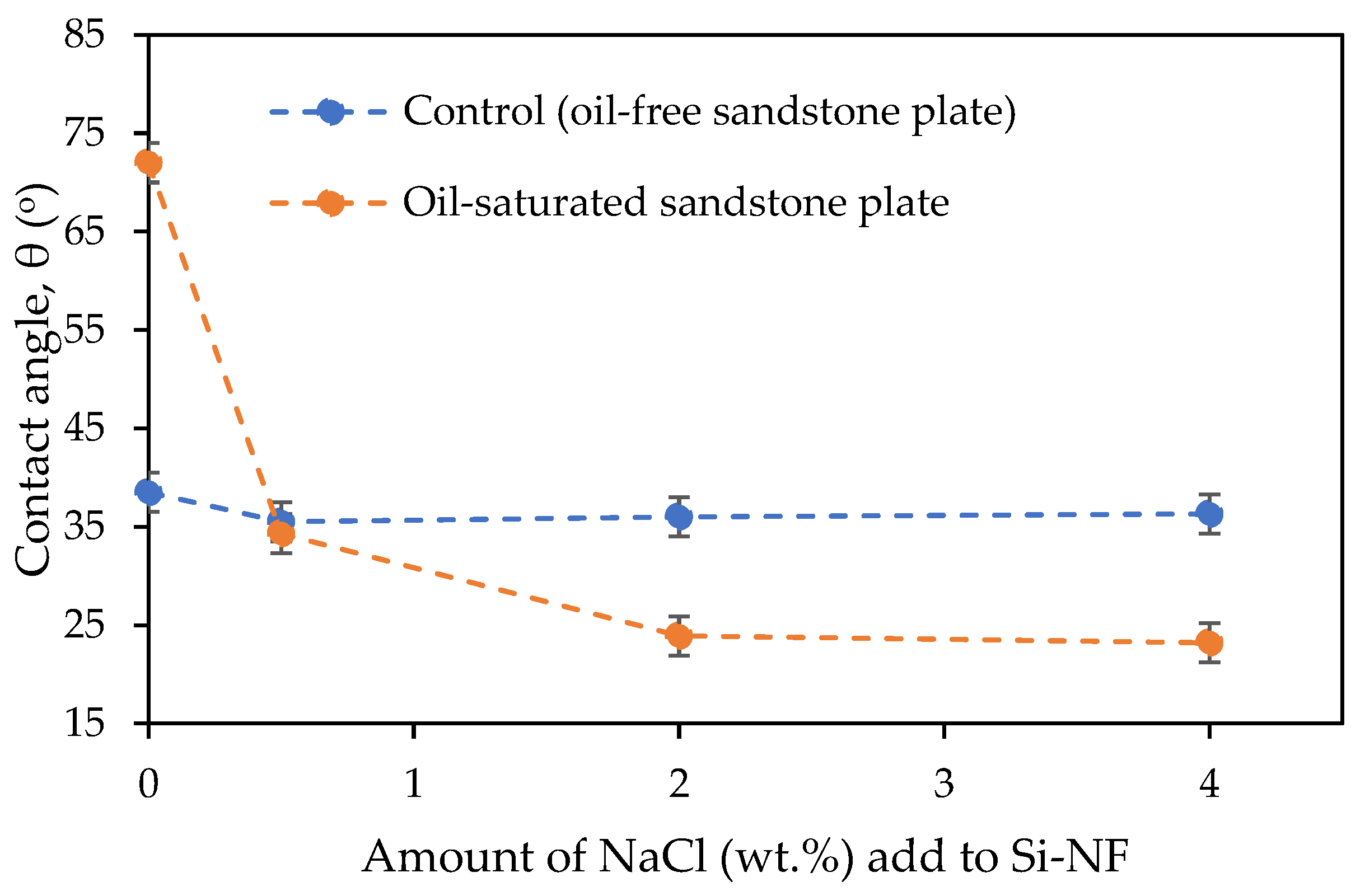 Energies 14 06922 g009