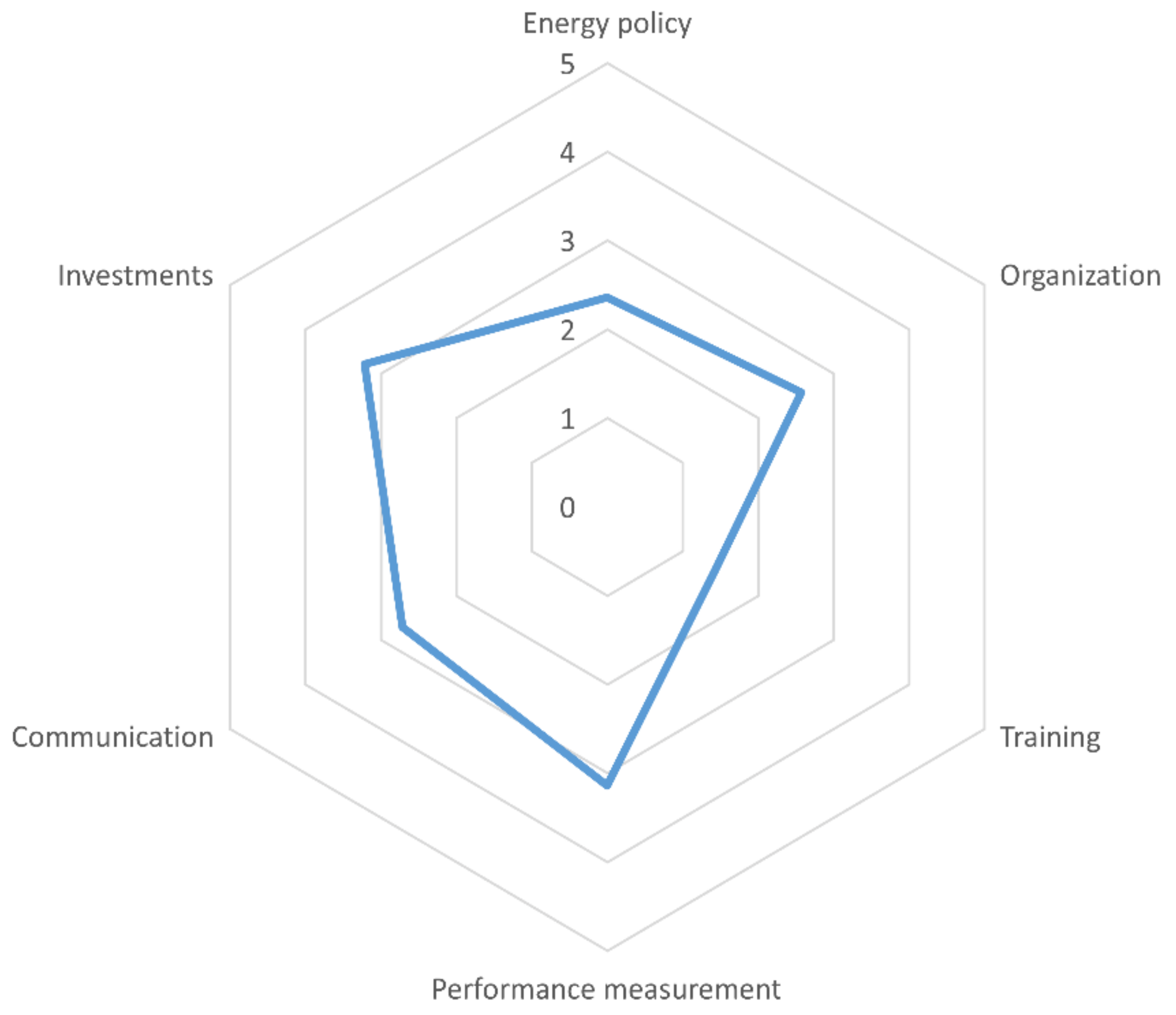 Energies 14 06925 g001