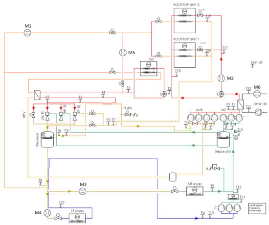 Energies 14 06926 g001 550
