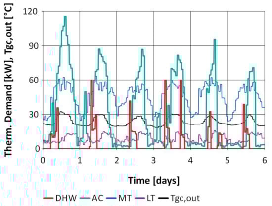 Energies 14 06926 g003 550