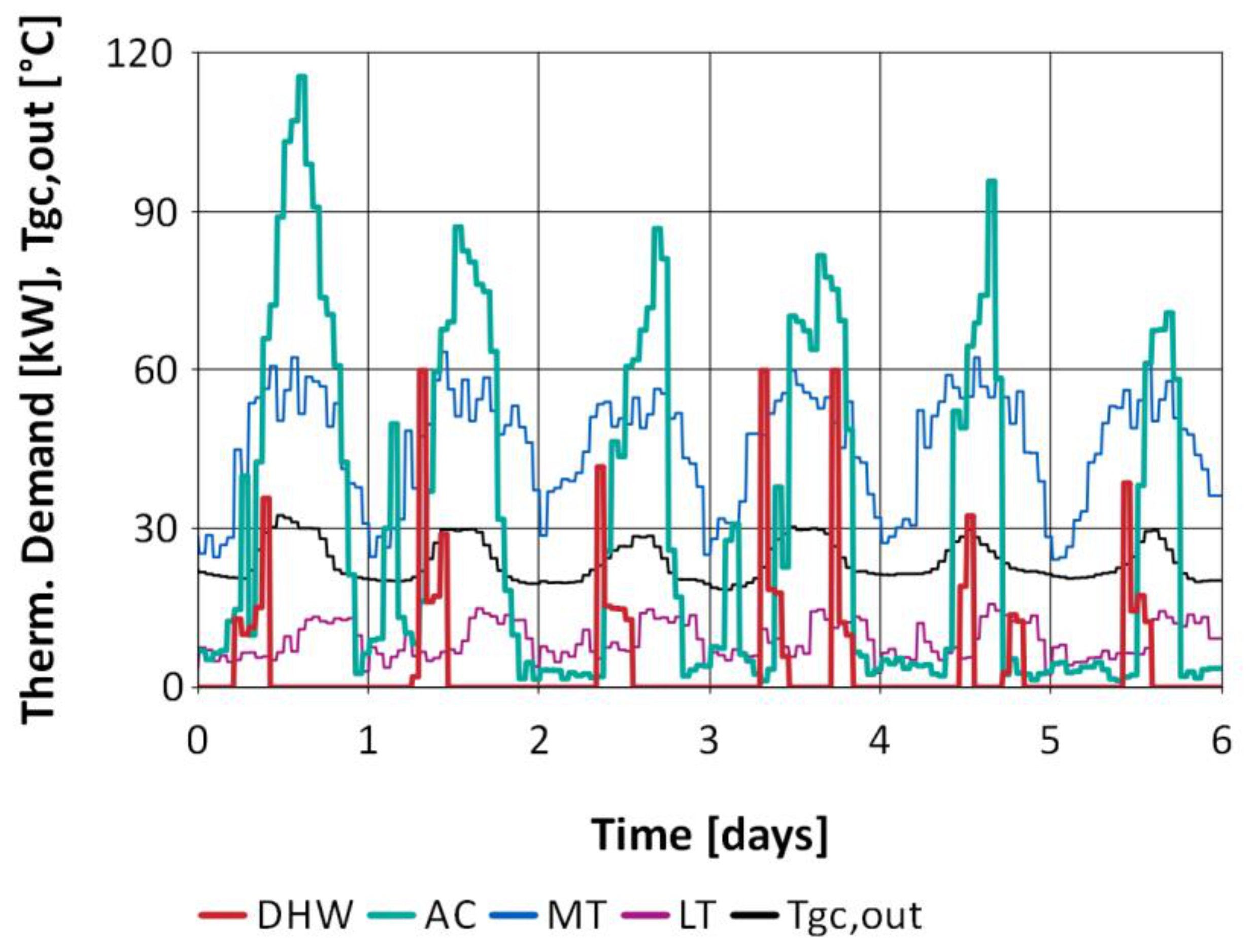 Energies 14 06926 g003
