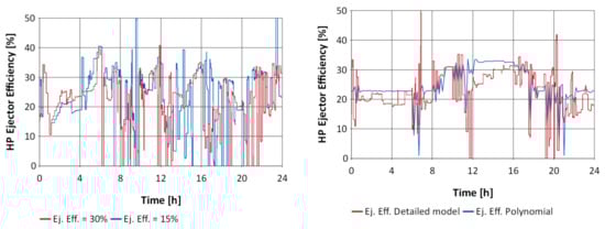 Energies 14 06926 g006 550
