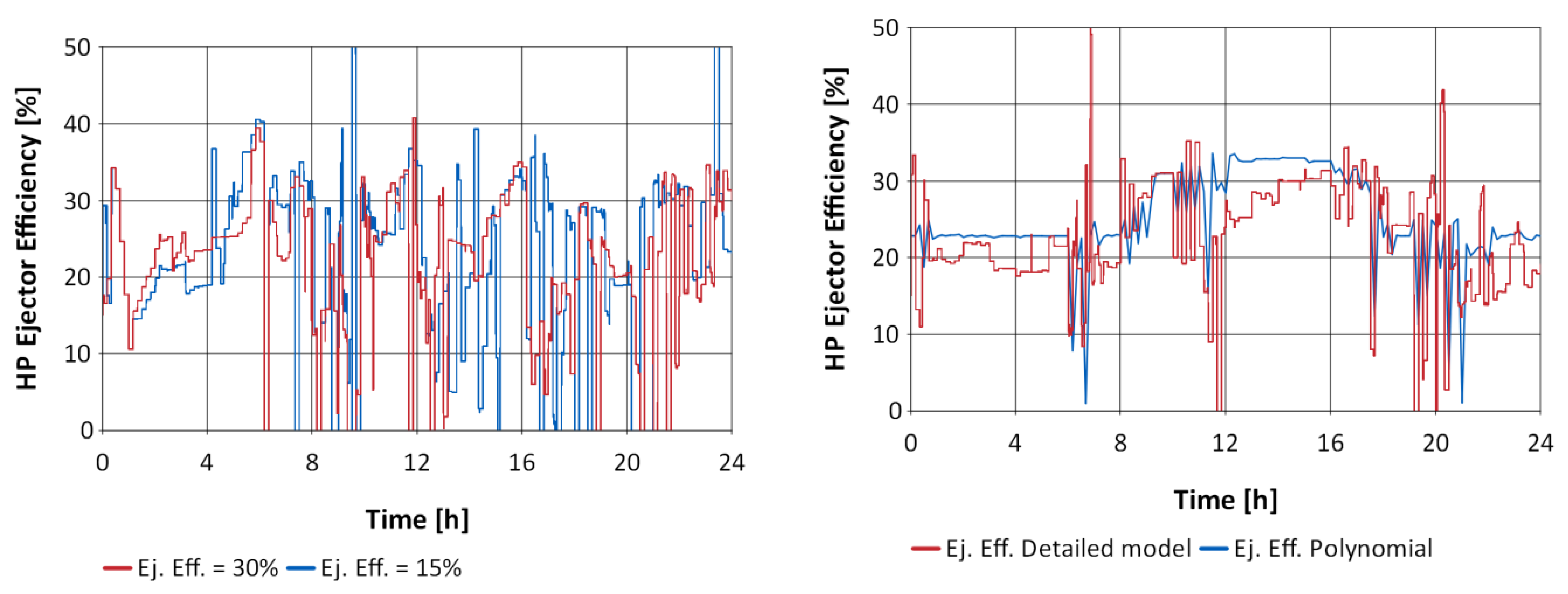 Energies 14 06926 g006