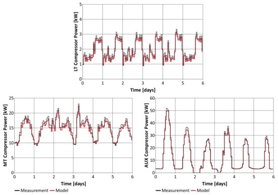 Energies 14 06926 g007 550