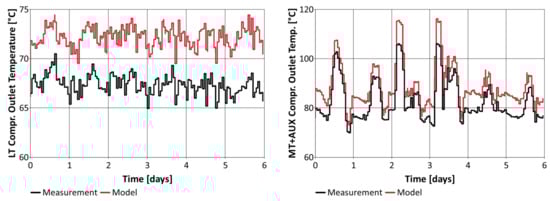 Energies 14 06926 g008 550