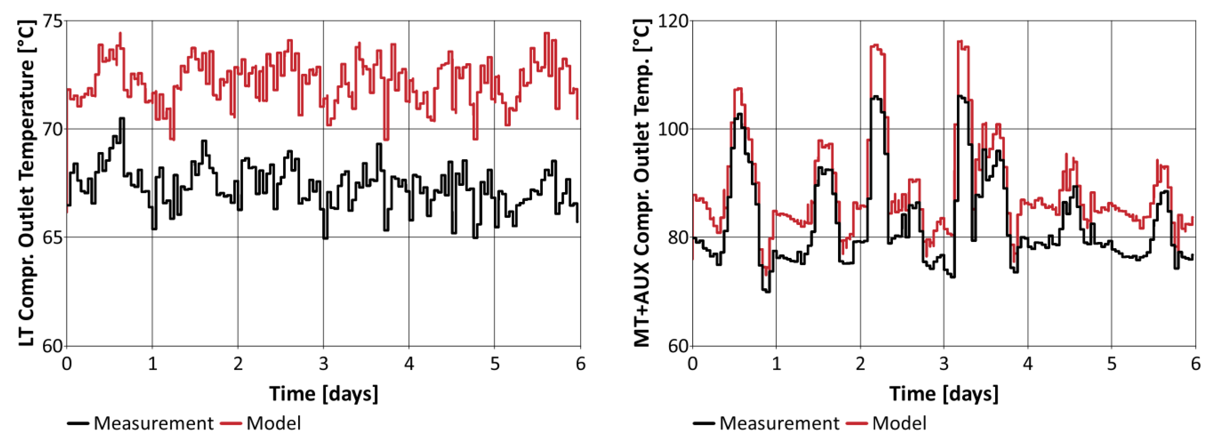 Energies 14 06926 g008